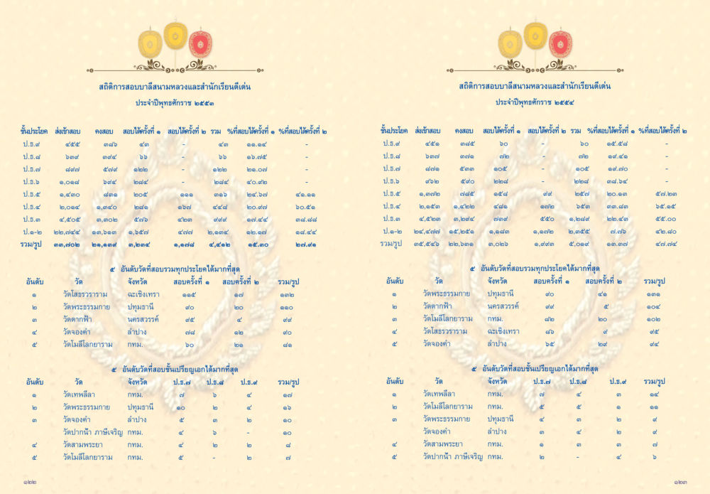 null วารสารกัณยาณมิตร ฉบับพระสังฆาธิการ หน้า 62