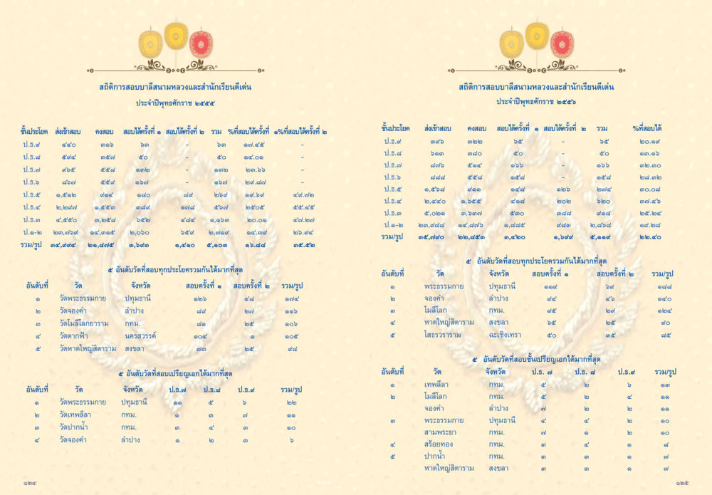 null วารสารกัณยาณมิตร ฉบับพระสังฆาธิการ หน้า 63