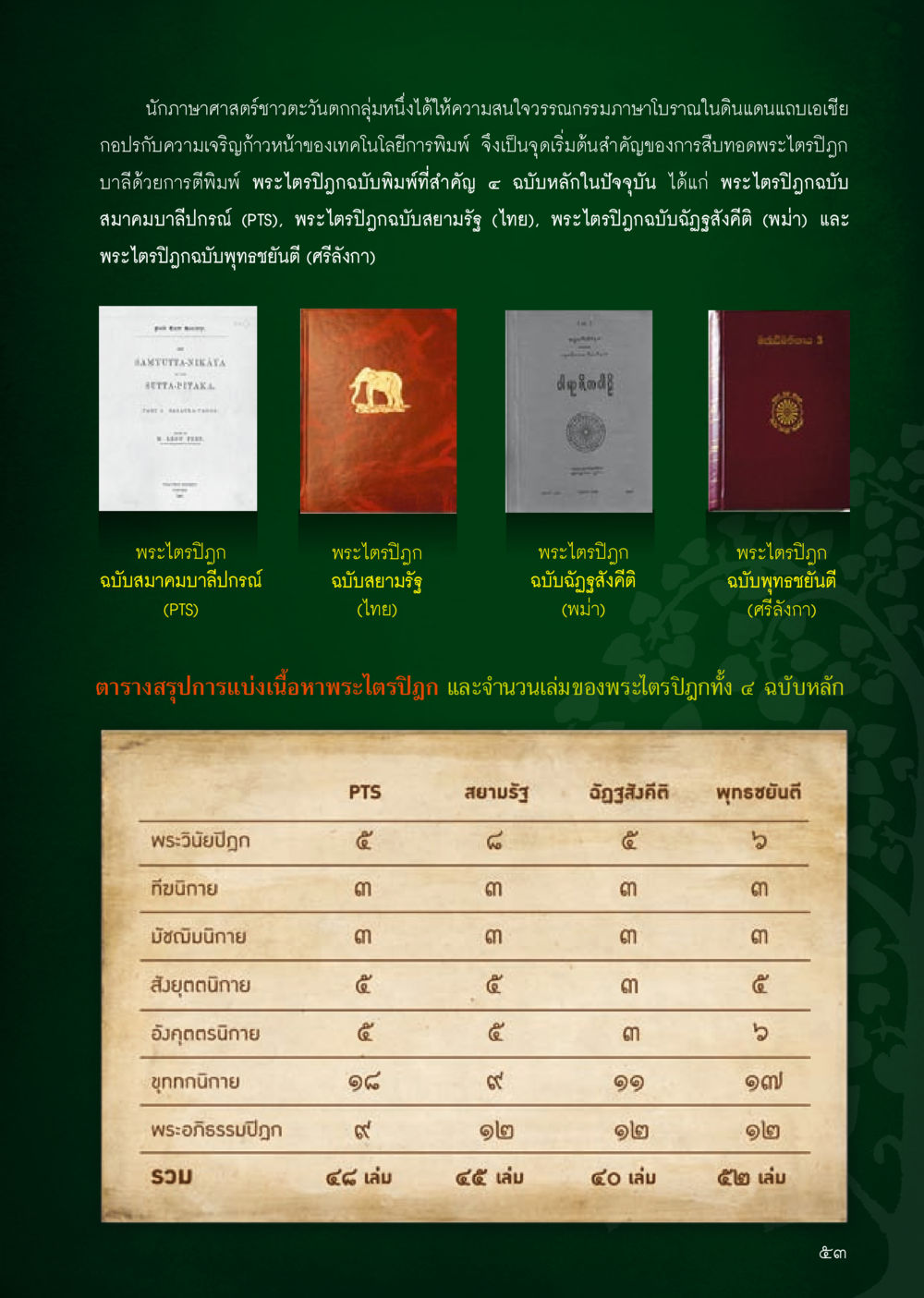การพิมพ์พระไตรปิฎก: ประวัติและฉบับหลัก วารสารอยู่ในบุญประจำเดือน สิงหาคม พ.ศ.2556 หน้า 55