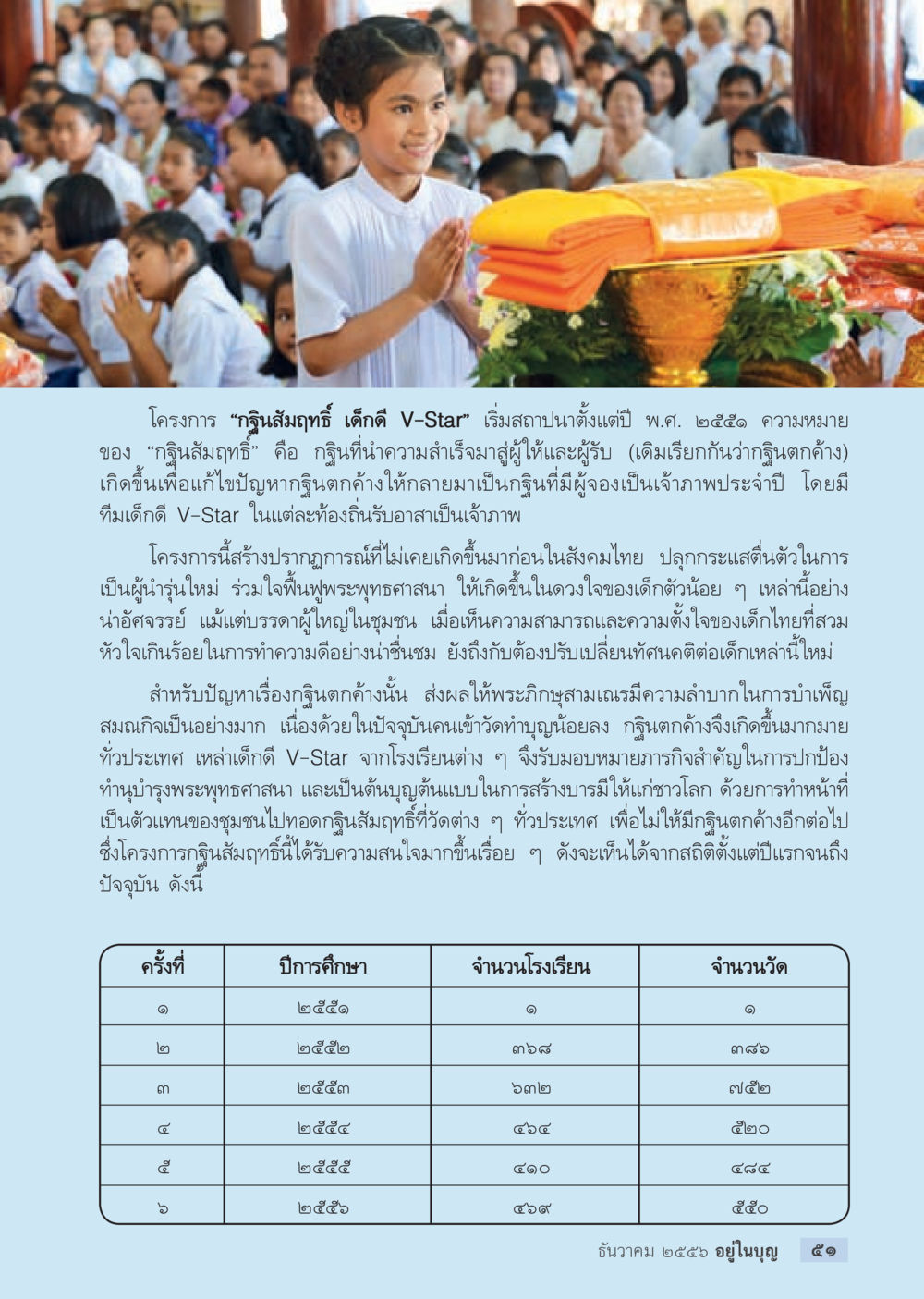 กิ ษ ุ ส ั ม ฤ ทิ ธ์ เด็ ก ดี V-Star วารสารอยู่ในบุญประจำเดือน ธันวาคม พ.ศ.2556 หน้า 53