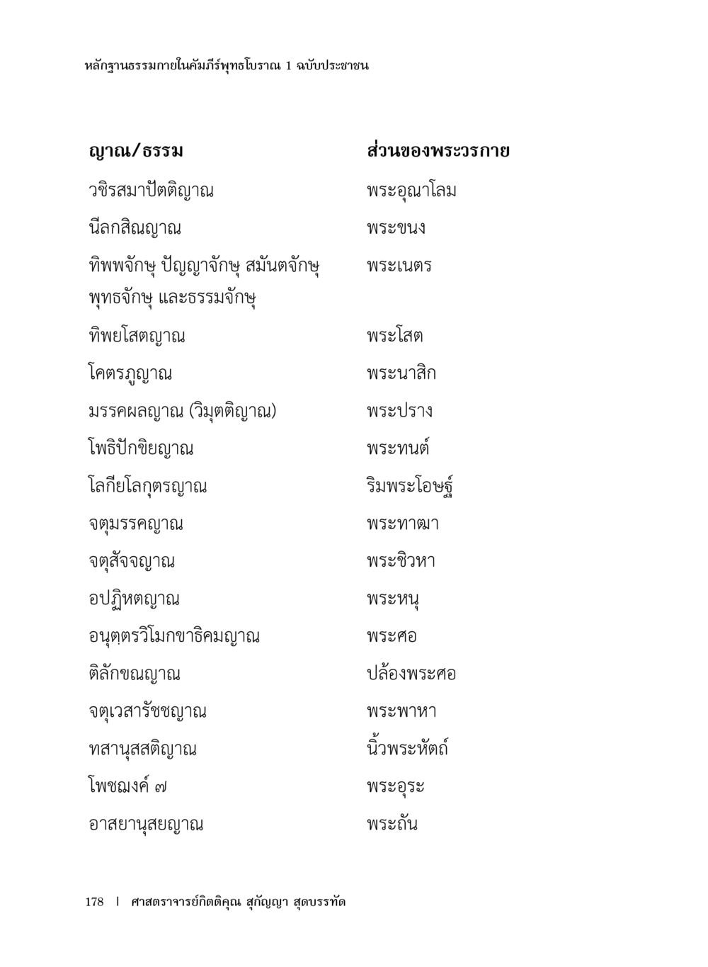หลักฐานธรรมาภายในคำธีพุทธโมร 1 ฉบับประชาชน หลักฐานธรรมกายในคัมภีร์พุทธโบราณ 1 ฉบับประชาชน หน้า 179