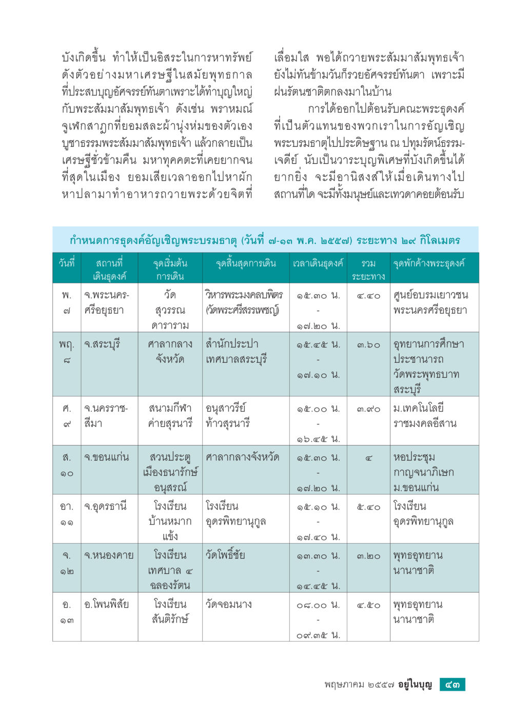 กำหนดการเดินทางดูดคำต้องจำพระบรมธาตุ วารสารอยู่ในบุญประจำเดือน พฤษภาคม พ.ศ.2557 หน้า 45