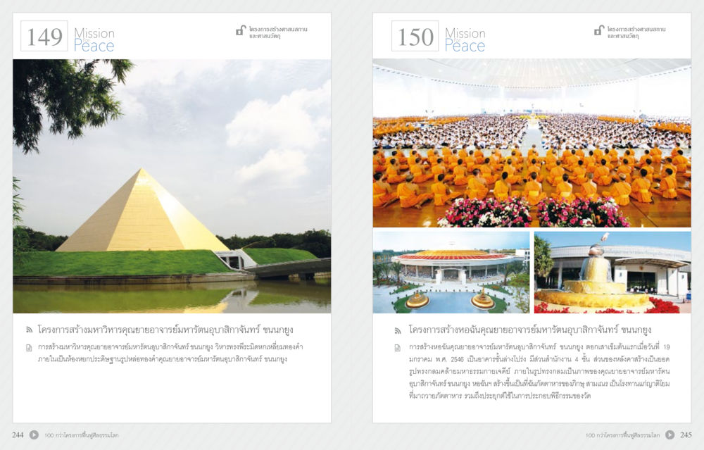 โครงการสร้างอาคารสงฆ์ของมหาวิทยาลัยราชภัฏอุดรธานี 70 ปี พระเทพญาณมหามุนี หน้า 124