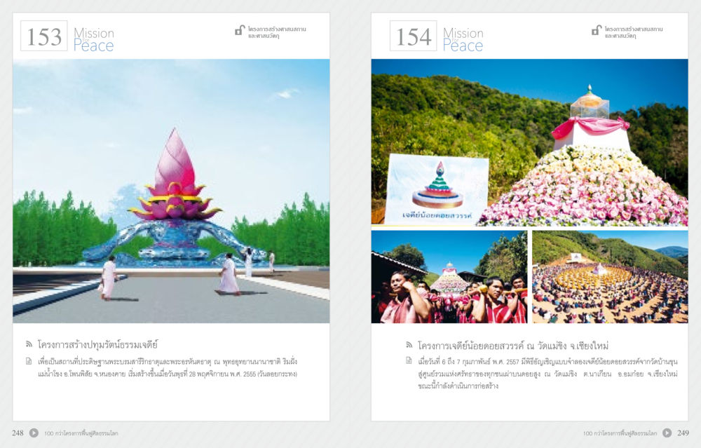 โครงการสร้างปฏิมัณฑ์ธรรมเดิยนและเจดีย์ฉลองดอยสวรรค์ 70 ปี พระเทพญาณมหามุนี หน้า 126