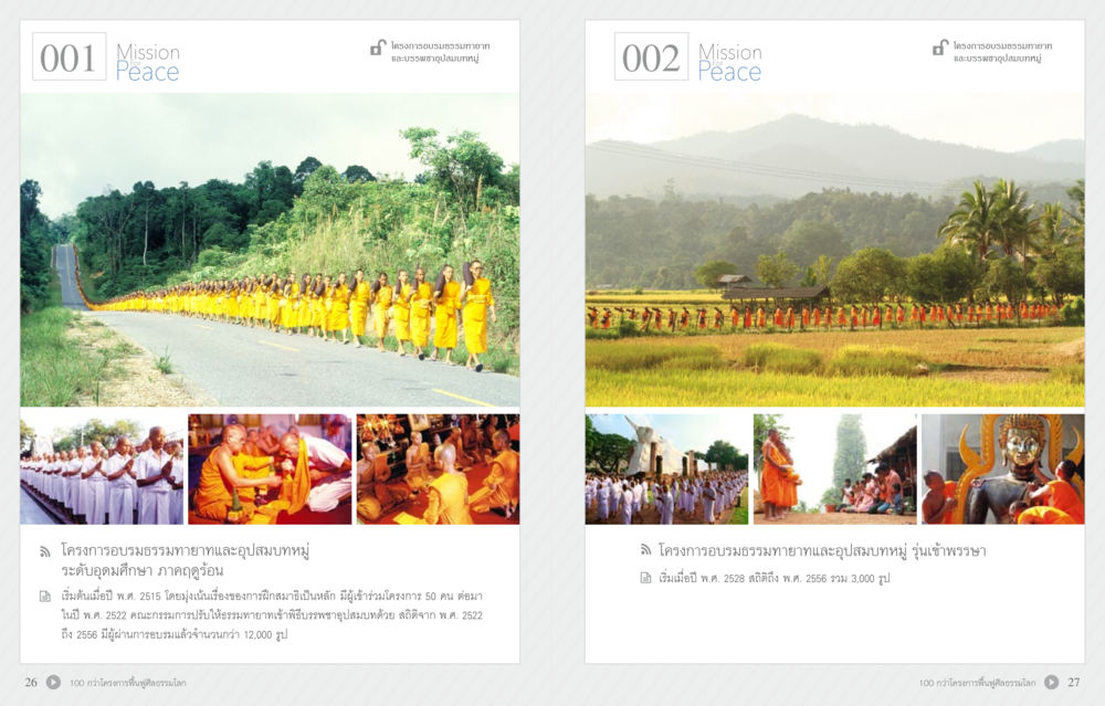 โครงการอบรมธรรมะทายาทและอุปสมบทหมู่ ระดับอุดมศึกษา ภาคอีสาน 70 ปี พระเทพญาณมหามุนี หน้า 15