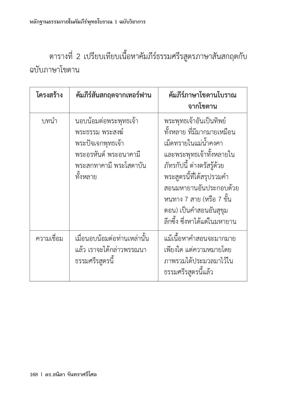 หลักฐานธรรมาภายในคัมภีร์พุทธโบราณ หลักฐานธรรมกายในคัมภีร์พุทธโบราณ 1 ฉบับวิชาการ หน้า 200