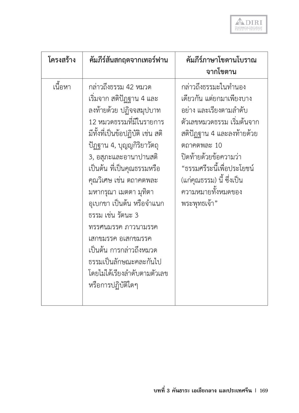 โครงสร้างคัมภีร์สัมกถฺจากเทอร์ฟาน หลักฐานธรรมกายในคัมภีร์พุทธโบราณ 1 ฉบับวิชาการ หน้า 201