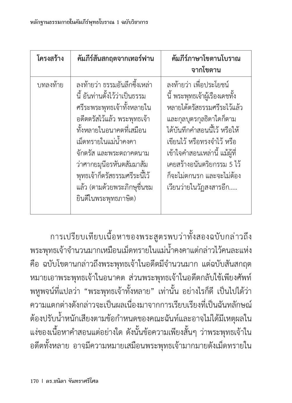 หลักฐานธรรมกายในคัมภีร์พุทธโบราณ หลักฐานธรรมกายในคัมภีร์พุทธโบราณ 1 ฉบับวิชาการ หน้า 202