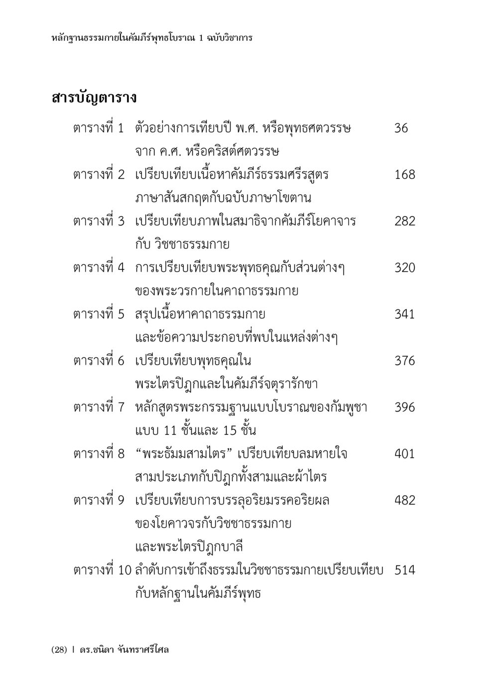 หลักฐานธรรมาภายในคัมภีร์พุทธโบราณ 1 ฉบับวิชาการ หลักฐานธรรมกายในคัมภีร์พุทธโบราณ 1 ฉบับวิชาการ หน้า 30