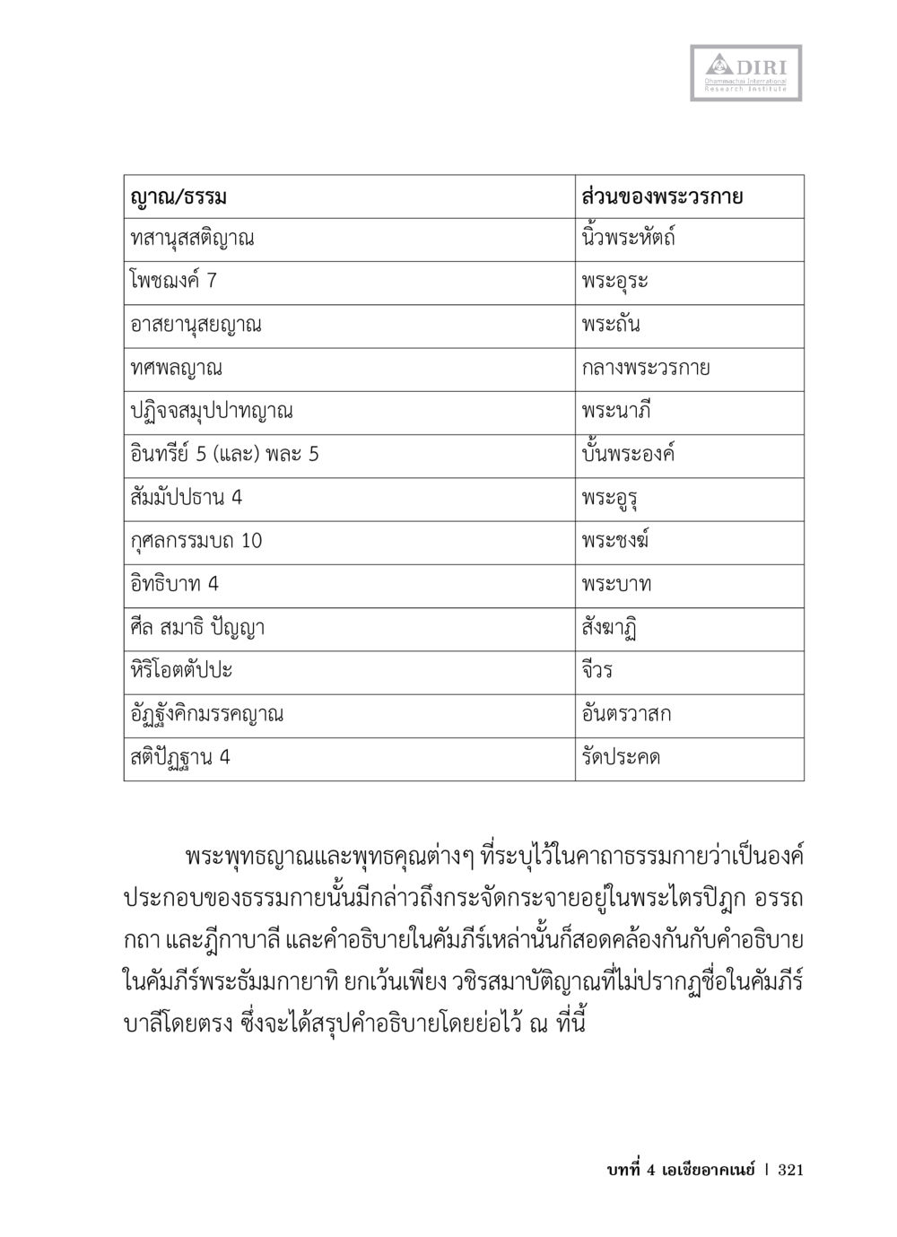 བྱས་ནས་/བྱངྟར་ སྤྱིར་གསལ་ หลักฐานธรรมกายในคัมภีร์พุทธโบราณ 1 ฉบับวิชาการ หน้า 353