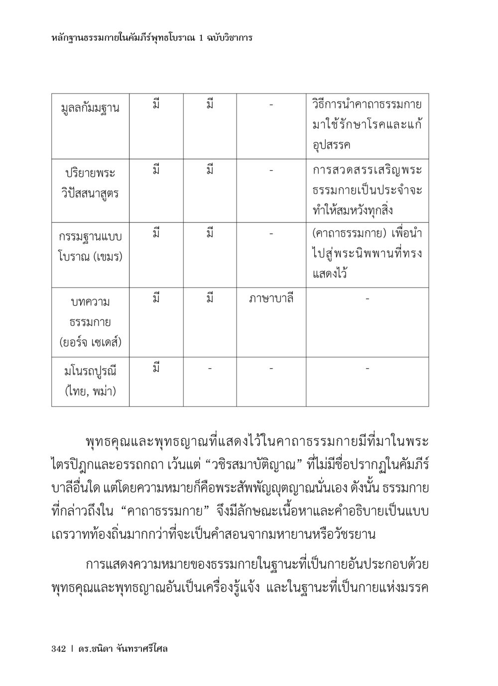 หลักฐานธรรมกายในคัมภีร์พุทธโบราณ หลักฐานธรรมกายในคัมภีร์พุทธโบราณ 1 ฉบับวิชาการ หน้า 374
