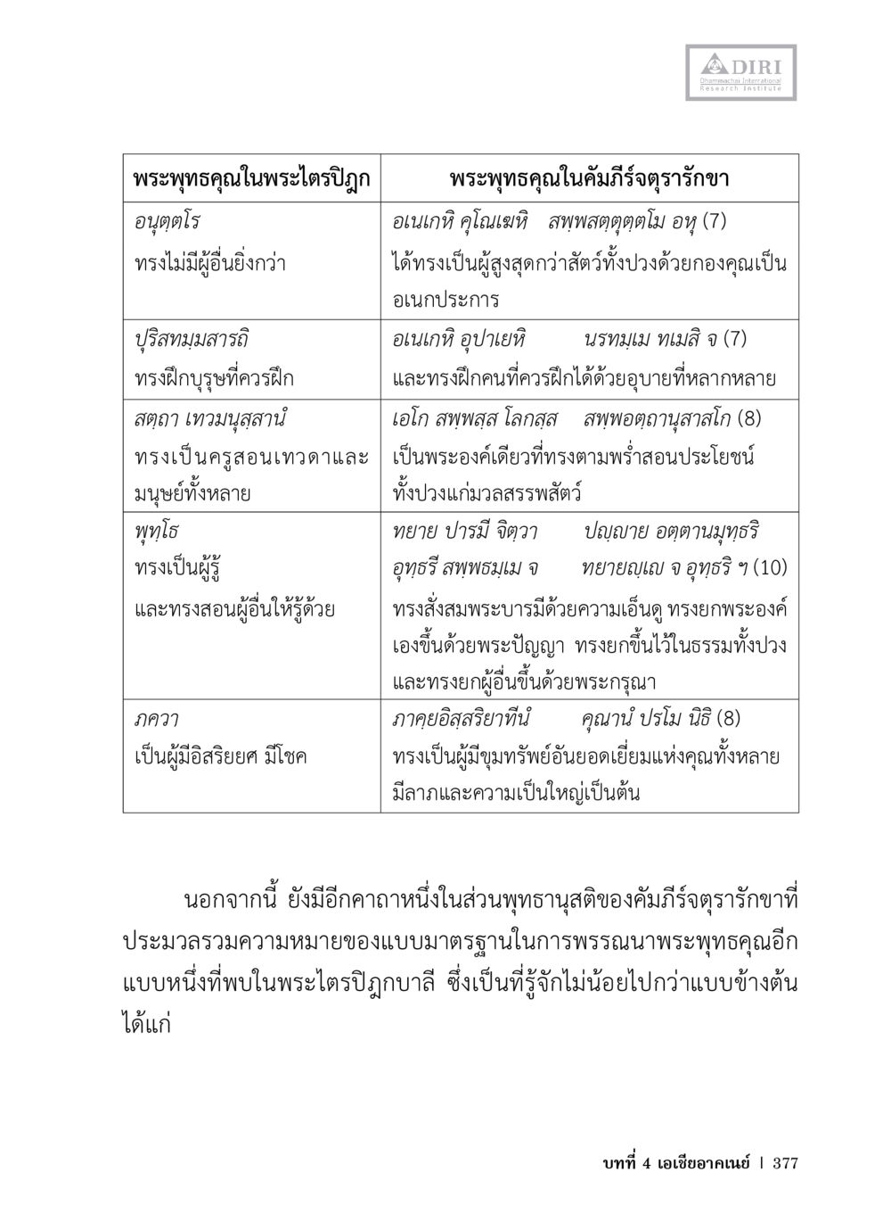 พระพุทธคุณในพระไตรปิฎก หลักฐานธรรมกายในคัมภีร์พุทธโบราณ 1 ฉบับวิชาการ หน้า 409