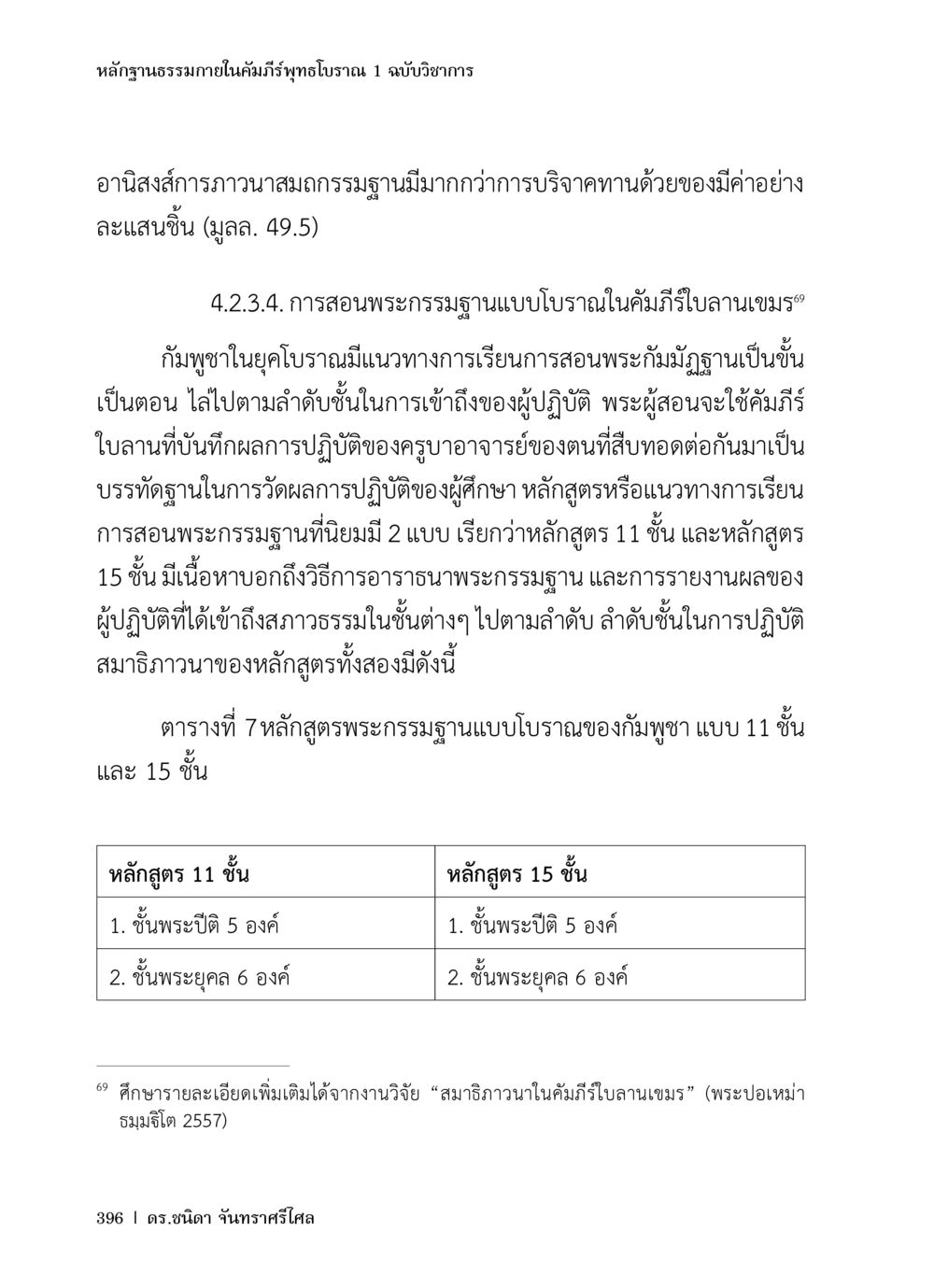 หลักฐานธรรมาภายในคัมภีร์ภูมิโเบน 1 ฉบับวิชาการ หลักฐานธรรมกายในคัมภีร์พุทธโบราณ 1 ฉบับวิชาการ หน้า 428