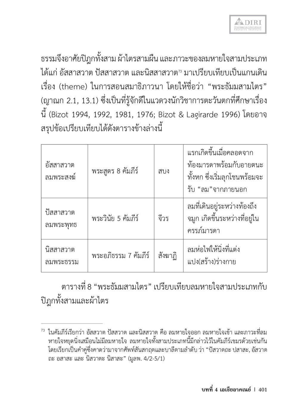 พระธัมมาสามเตย: การเปรียบเทียบลมหายใจในการเดิมพันสมาธิ หลักฐานธรรมกายในคัมภีร์พุทธโบราณ 1 ฉบับวิชาการ หน้า 433