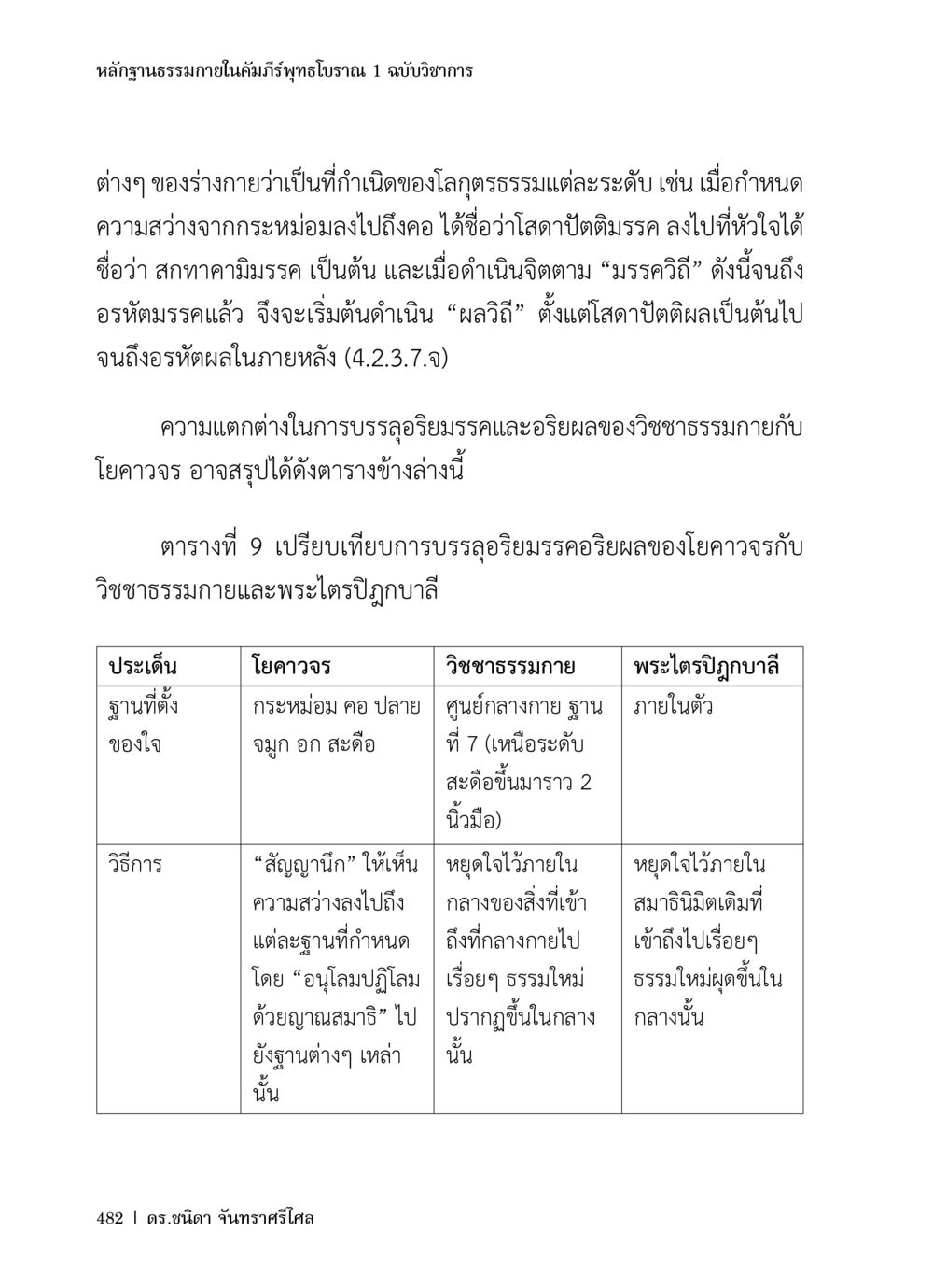 หลักฐานธรรมาภายในคัมภีร์พุทธโบราณ 1 ฉบับวิชาการ หลักฐานธรรมกายในคัมภีร์พุทธโบราณ 1 ฉบับวิชาการ หน้า 514