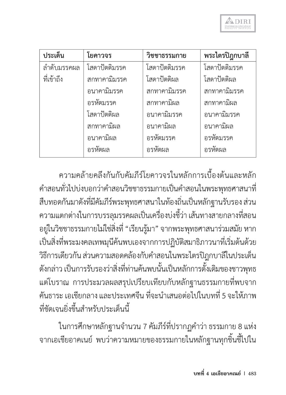 ประเด็นในโยคาวจรและธรรมกาย หลักฐานธรรมกายในคัมภีร์พุทธโบราณ 1 ฉบับวิชาการ หน้า 515
