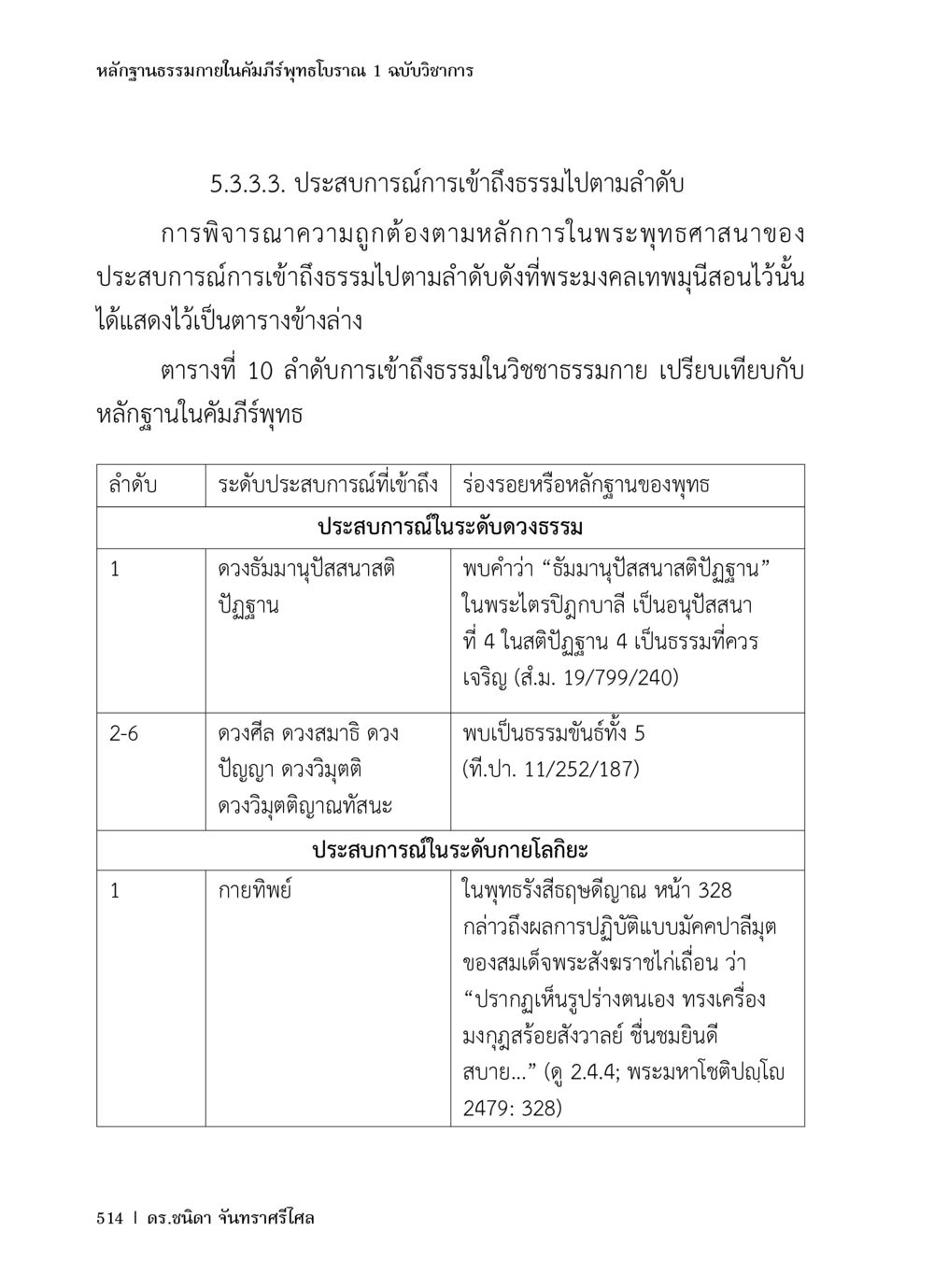 ประสบการณ์การเข้าสู่ธรรมในพระพุทธศาสนา หลักฐานธรรมกายในคัมภีร์พุทธโบราณ 1 ฉบับวิชาการ หน้า 546