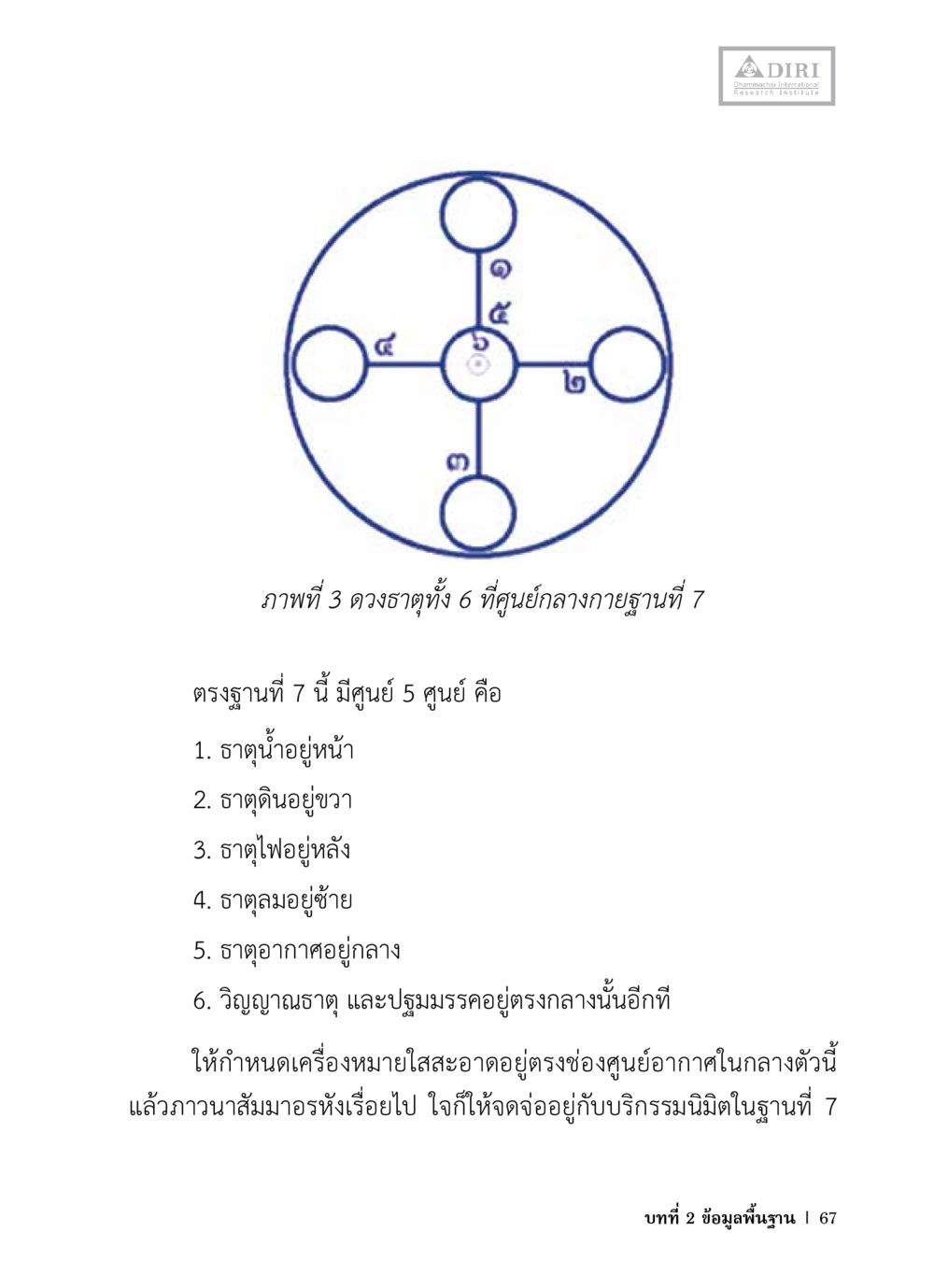 การจัดเรียงธาตุในฐานที่ 7 หลักฐานธรรมกายในคัมภีร์พุทธโบราณ 1 ฉบับวิชาการ หน้า 99