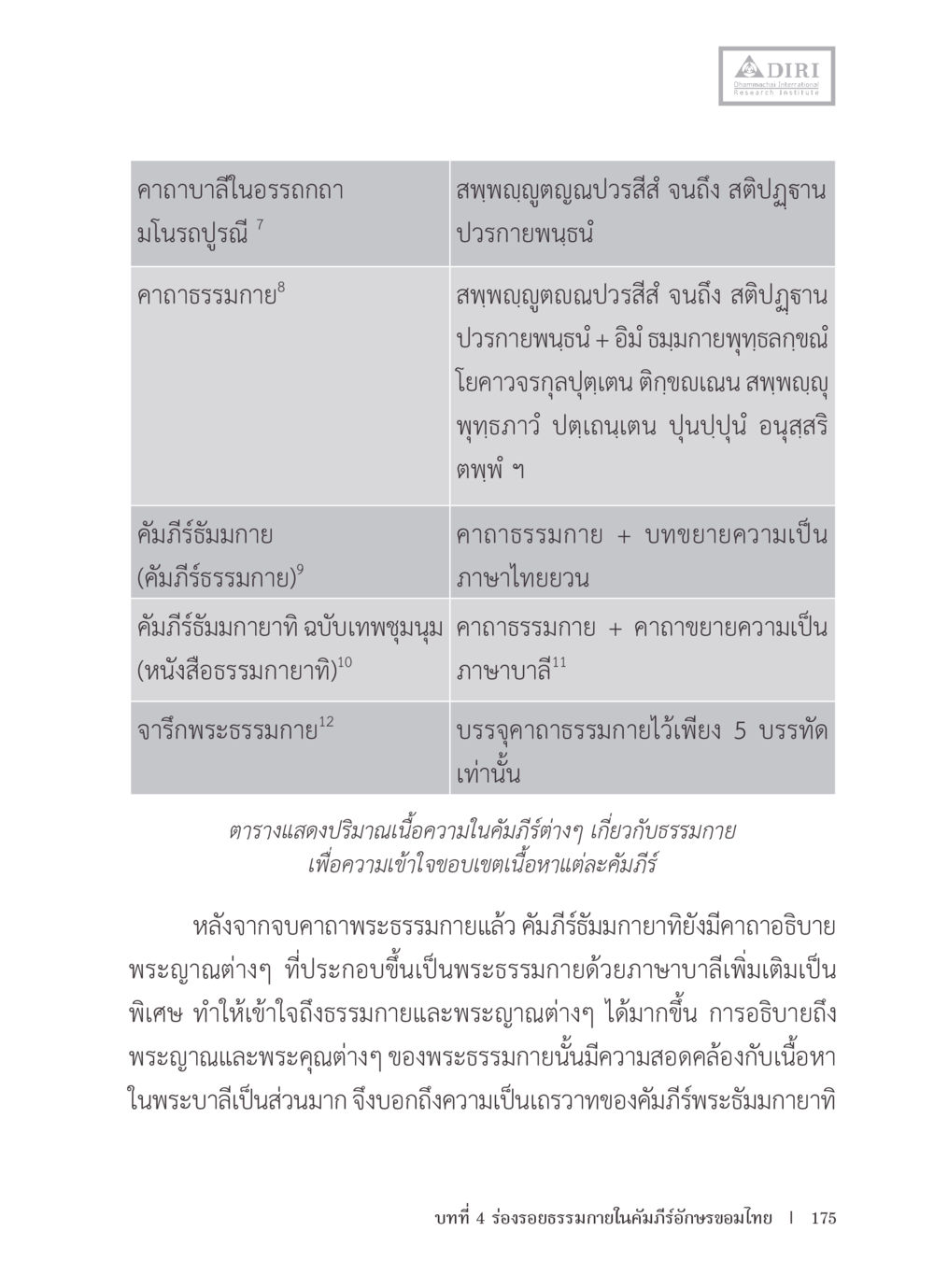 คาถาบาลีในอรรถกถา หลักฐานธรรมกายในคัมภีร์พุทธโบราณ 1 ฉบับรวมงานวิจัยโดยย่อ หน้า 176