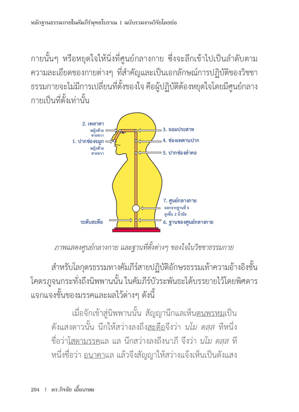 หลักฐานธรรมชาติในคัมภีร์พุทธโบราณ หลักฐานธรรมกายในคัมภีร์พุทธโบราณ 1 ฉบับรวมงานวิจัยโดยย่อ หน้า 295
