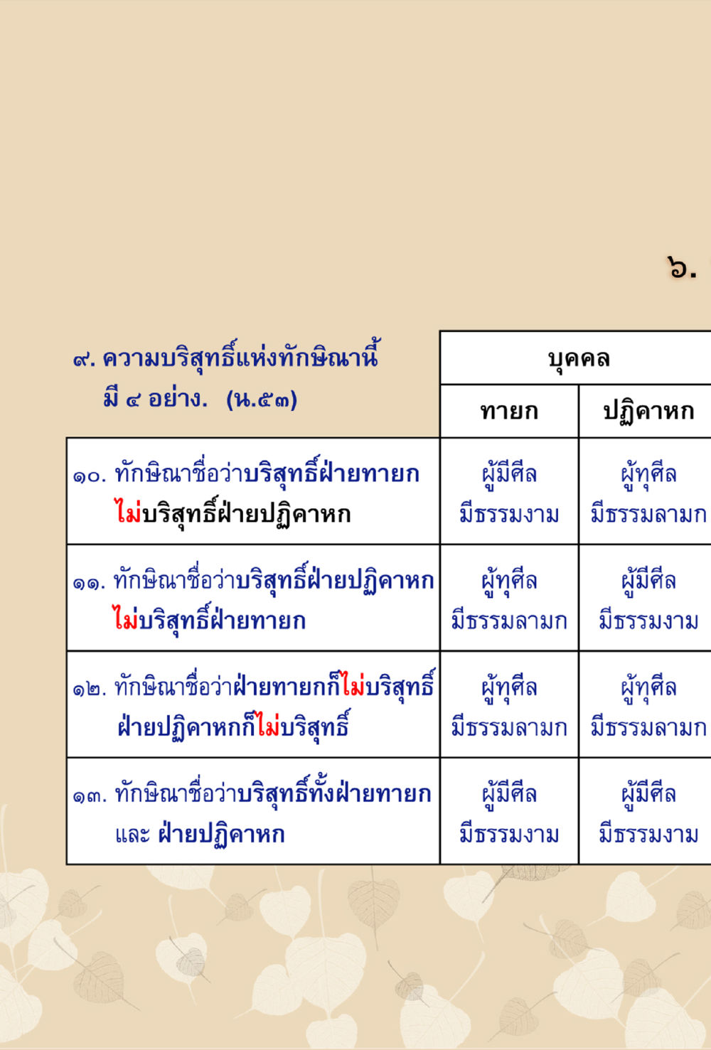 ความบริสุทธิ์แห่งทัศนา ทานบารมี  สูตรลัดแห่งความสุข หน้า 112