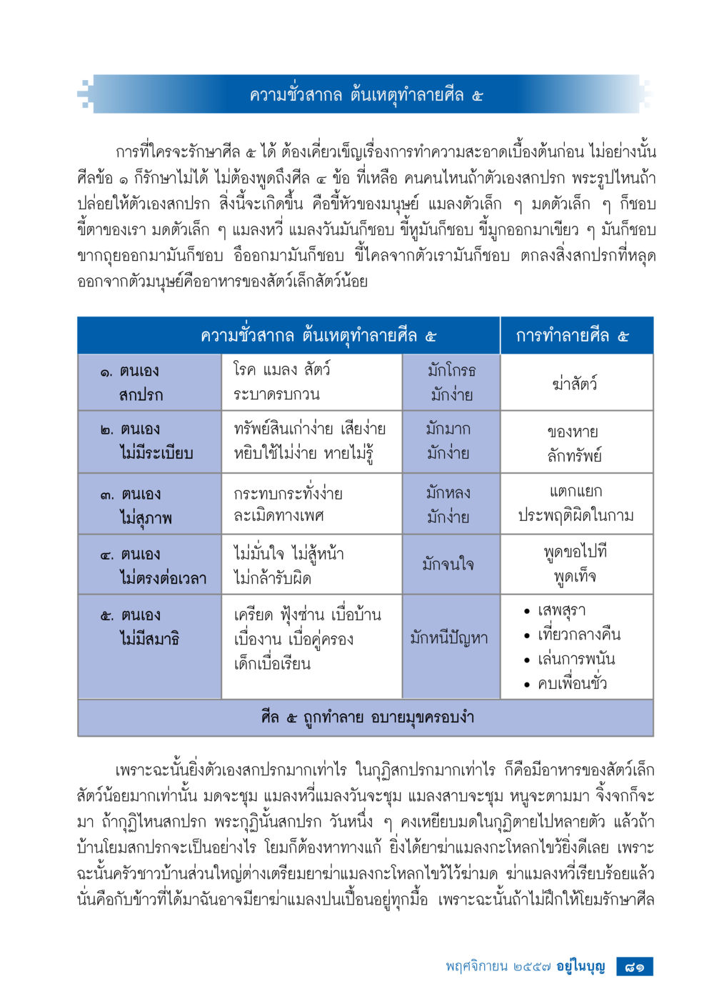 ความขี้ขลกกดและการทำลายสิ่ง 5 วารสารอยู่ในบุญประจำเดือน พฤศจิกายน พ.ศ.2557 หน้า 83