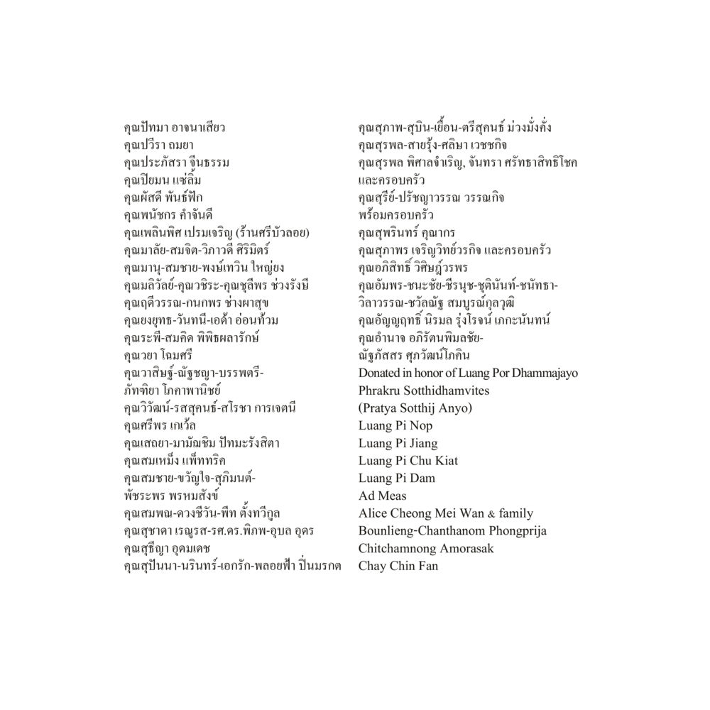 รายชื่อบุคคลสำคัญในชุมชน Luang Por Dhammajayo, BEYOND WISDOM หน้า 194