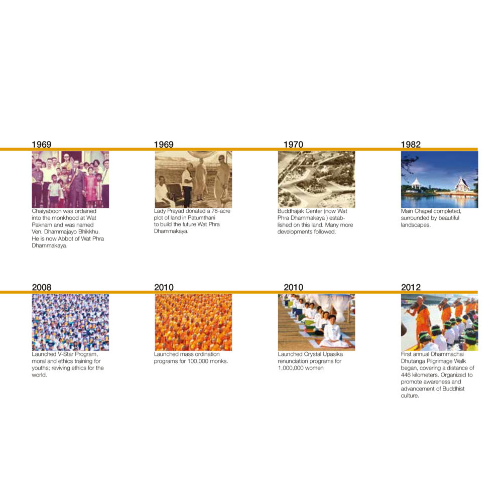 History of Wat Phra Dhammakaya Luang Por Dhammajayo, BEYOND WISDOM หน้า 21