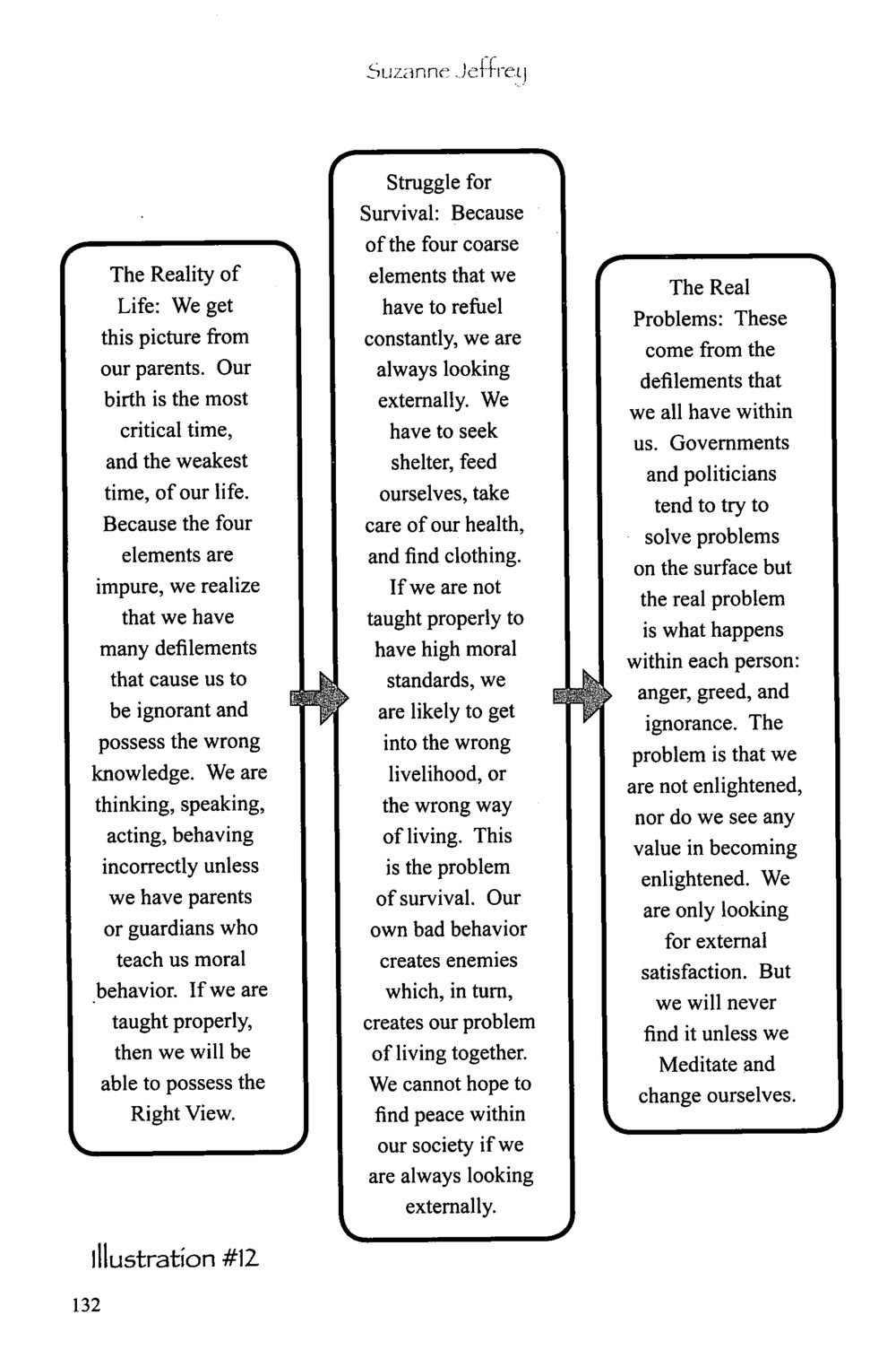 The Reality of Life: Understanding Our Defilements The Meeting with a Dhamma Master หน้า 132