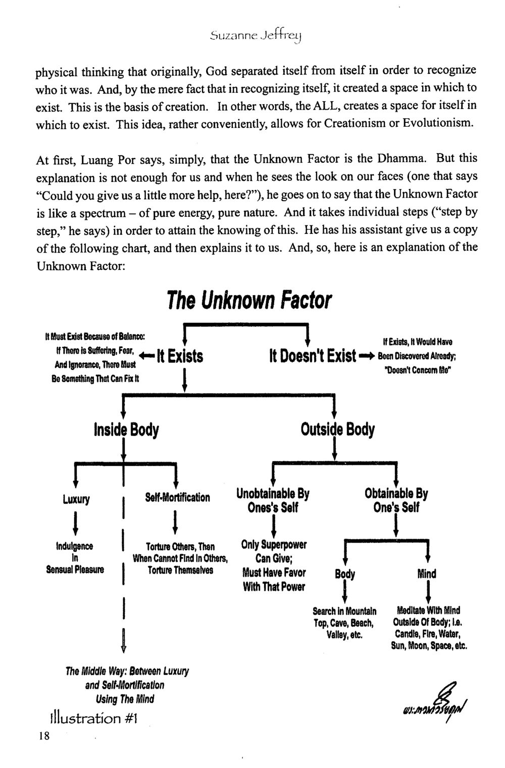 The Unknown Factor and the Balance of Creation The Meeting with a Dhamma Master หน้า 26