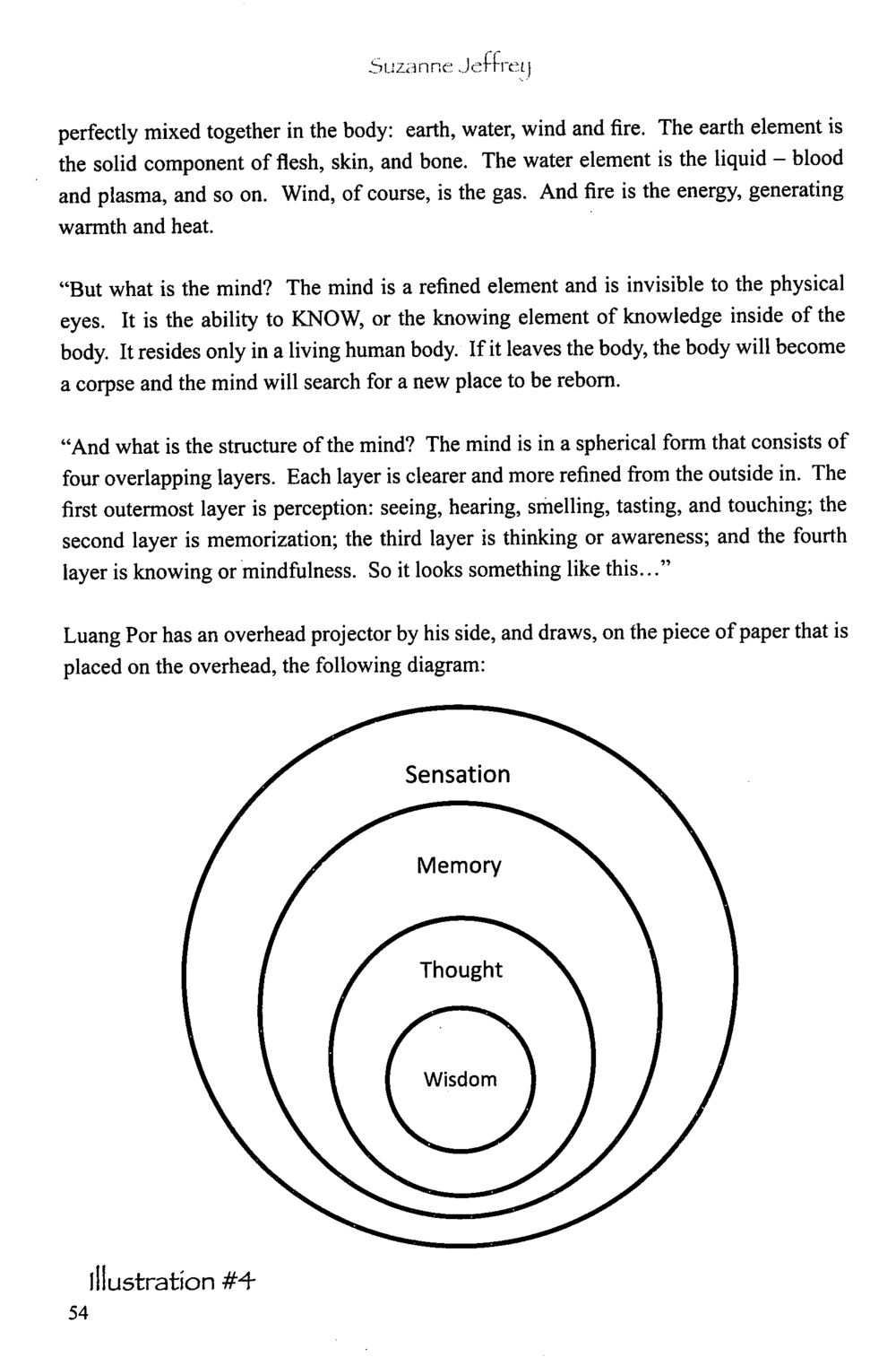 Understanding the Elements of Body and Mind The Meeting with a Dhamma Master หน้า 58