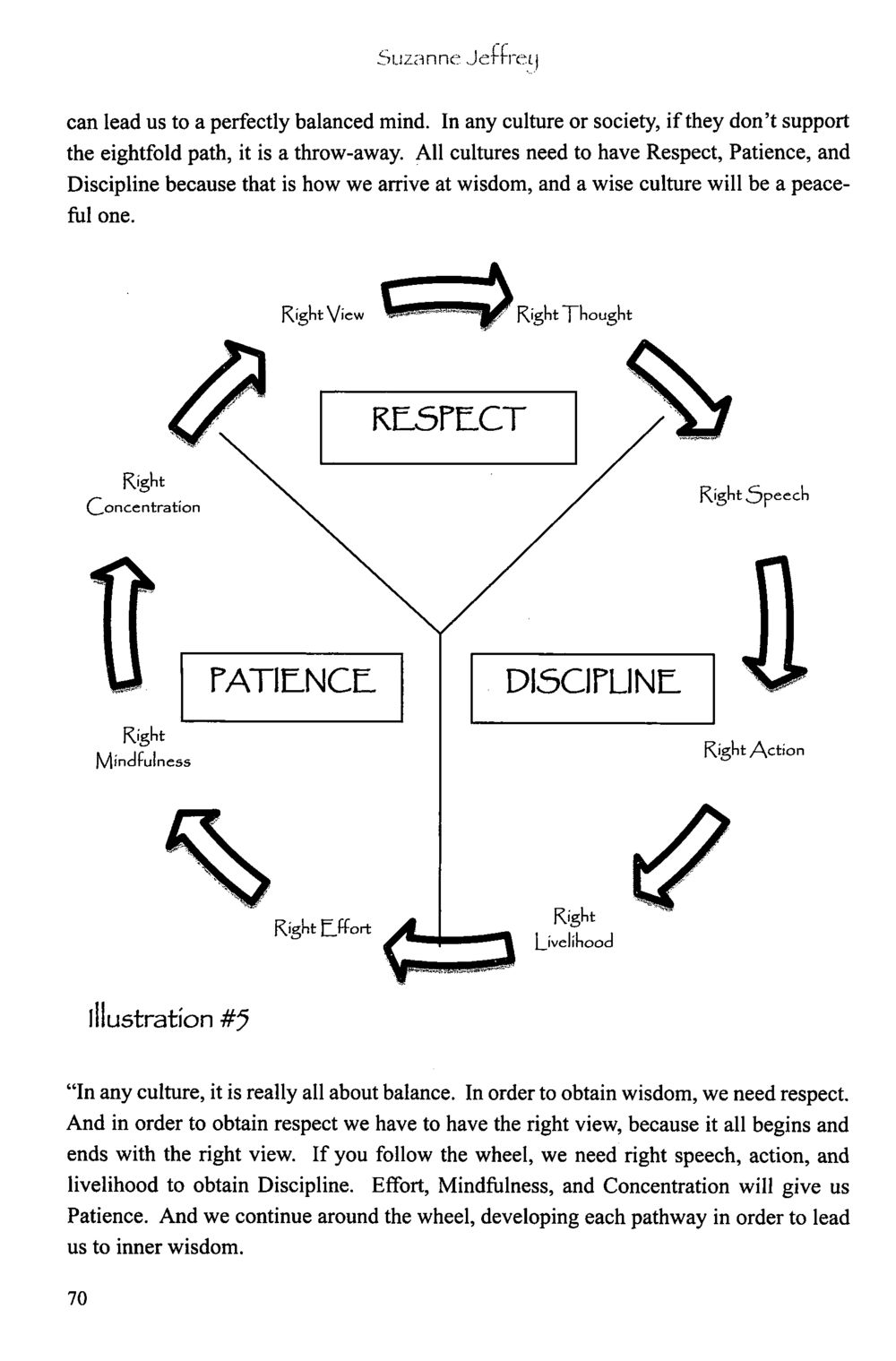 The Path to a Balanced Mind The Meeting with a Dhamma Master หน้า 73