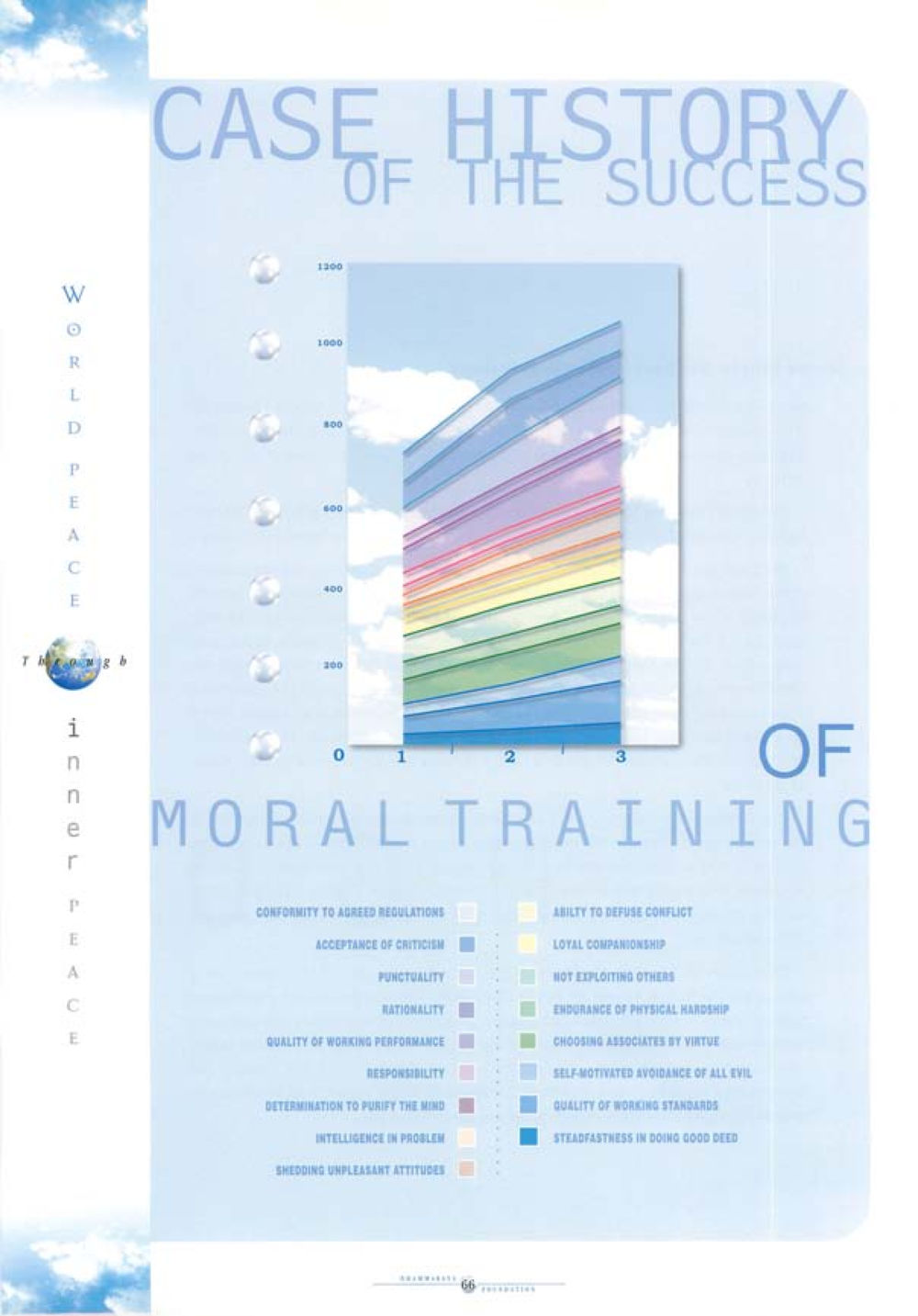 Case History of the Success of Moral Training World Peace Through inner peac หน้า 68