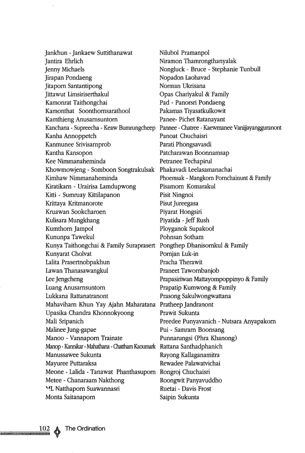 List of Notable Individuals The ordination หน้า 103