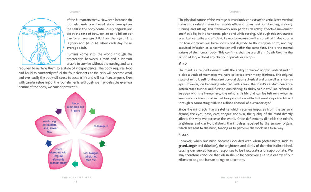 The Nature of the Human Body and Mind Training the trainer part 1 หน้า 20