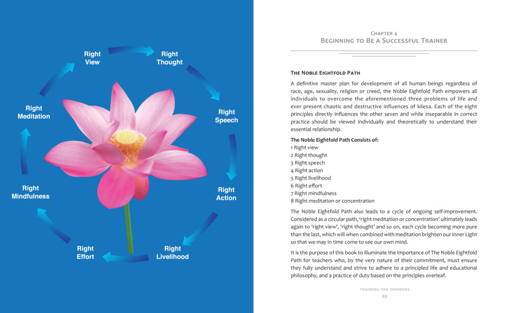 The Noble Eightfold Path for Successful Trainers Training the trainer part 1 หน้า 35