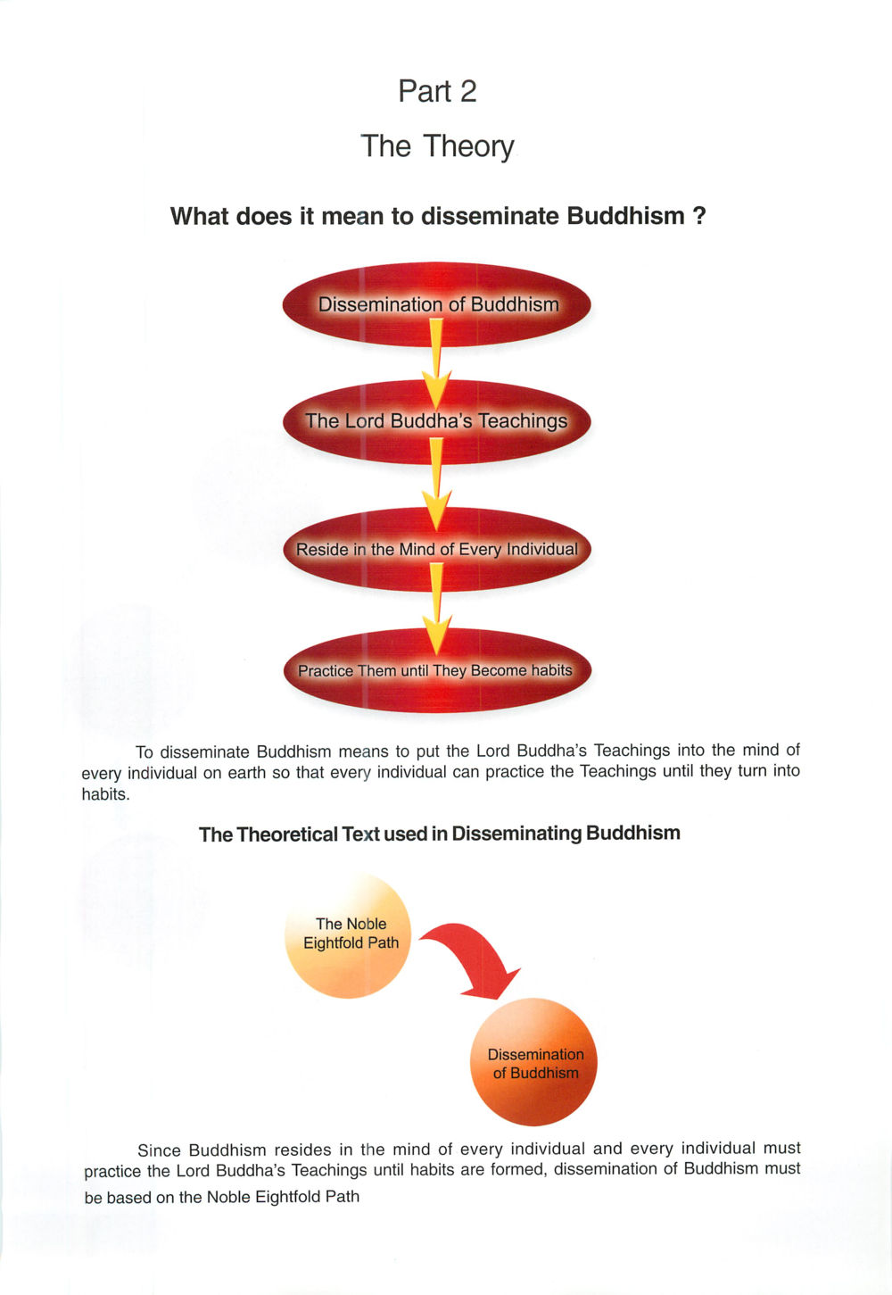 Dissemination of Buddhism and the Noble Eightfold Path We are one (World Buddhist Sangha Youth) หน้า 16