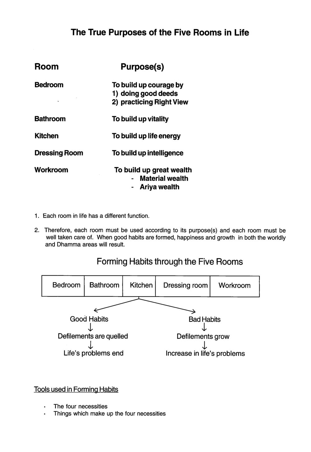 The True Purposes of the Five Rooms in Life We are one (World Buddhist Sangha Youth) หน้า 19