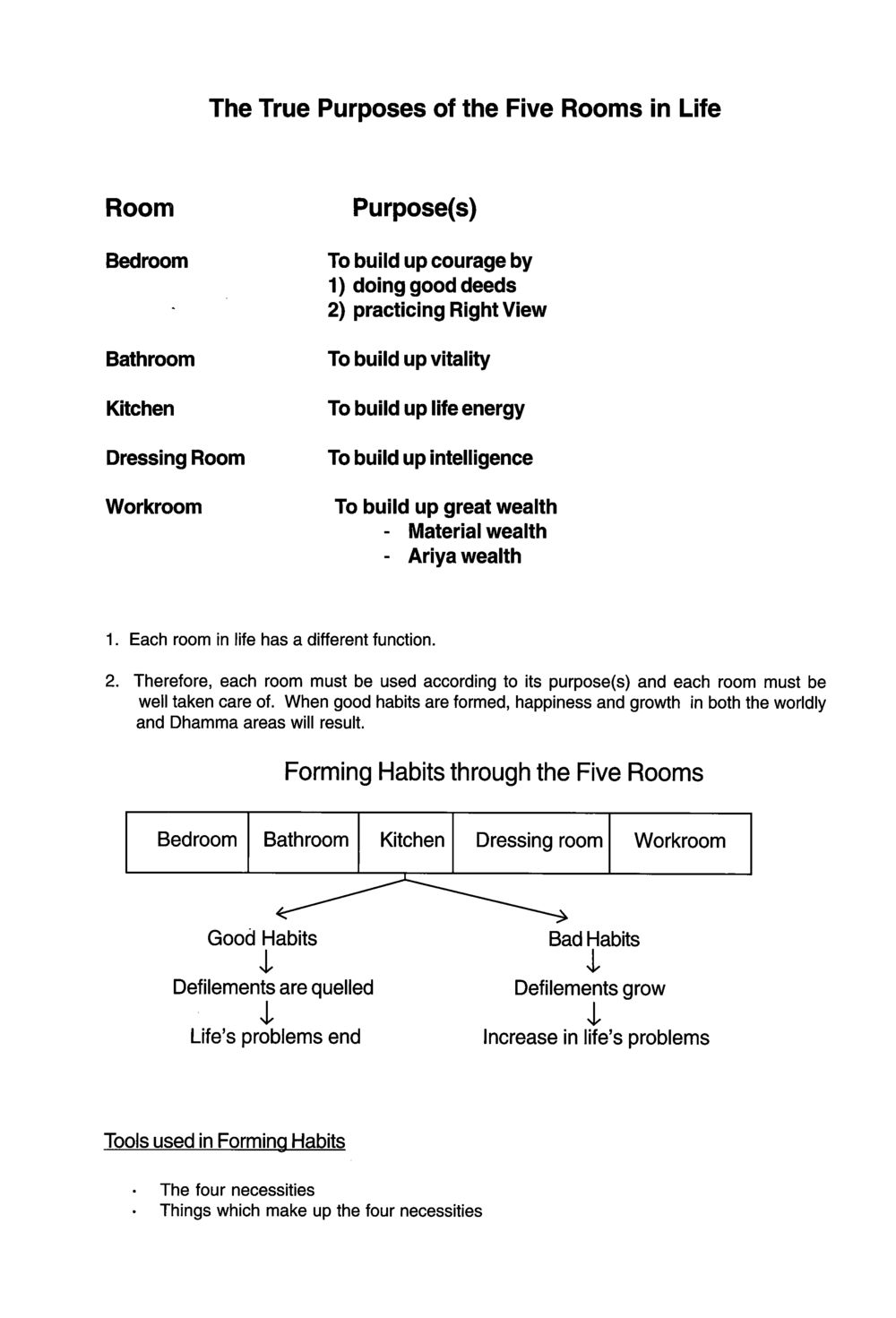 The True Purposes of the Five Rooms in Life We are one (World Buddhist Sangha Youth) หน้า 21