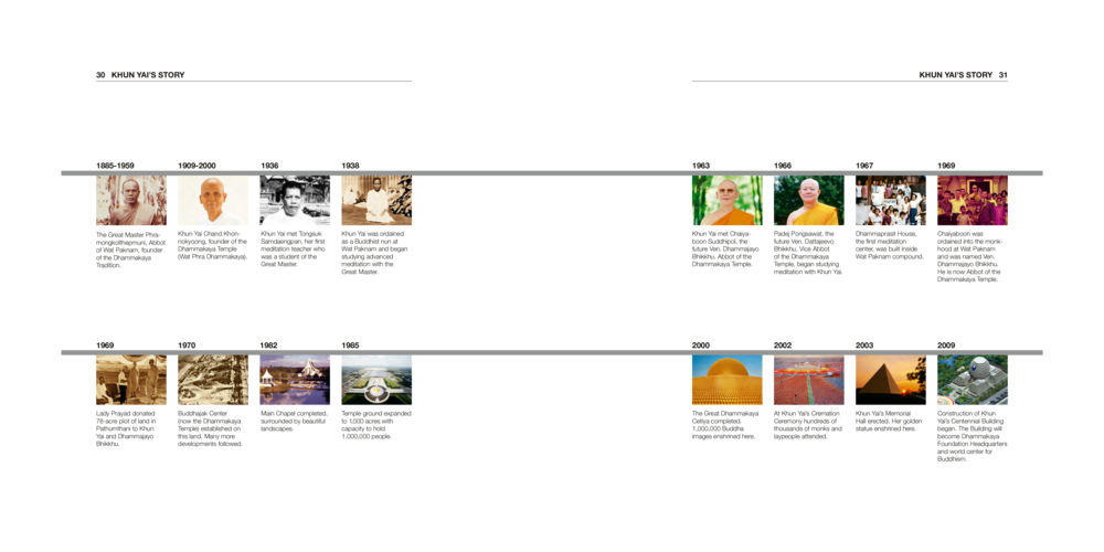 History of Khun Yai and the Drammayakha Tradition Khun Yai’s Teachings หน้า 16