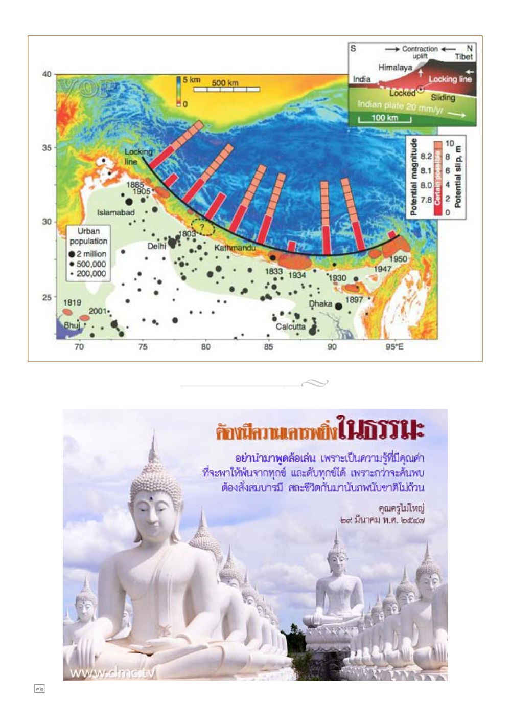 การเคลื่อนตัวของแผ่นเปลือกโลกในเทือกเขาหิมาลัย Dhamma TIME เดือนพฤษภาคม พ.ศ.2558 หน้า 32