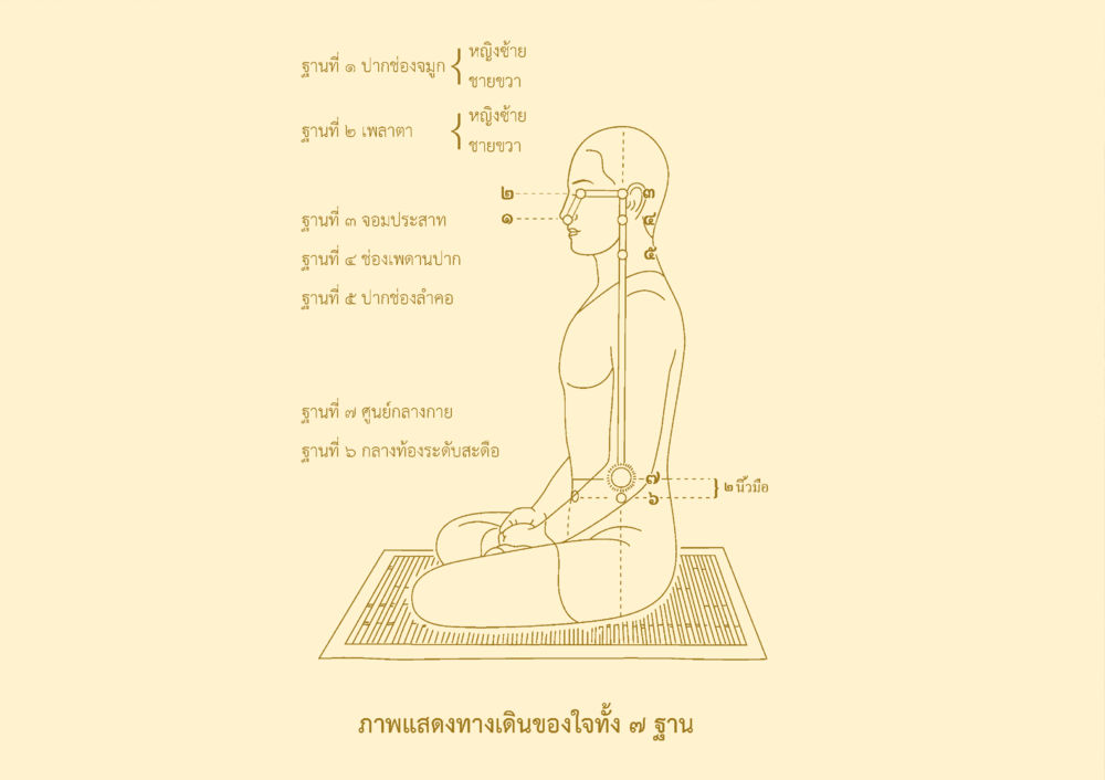 null ยิ่งหยุดยิ่งนิ่ง...ยิ่งดิ่งไม่หยุด เล่ม 2 หน้า 79
