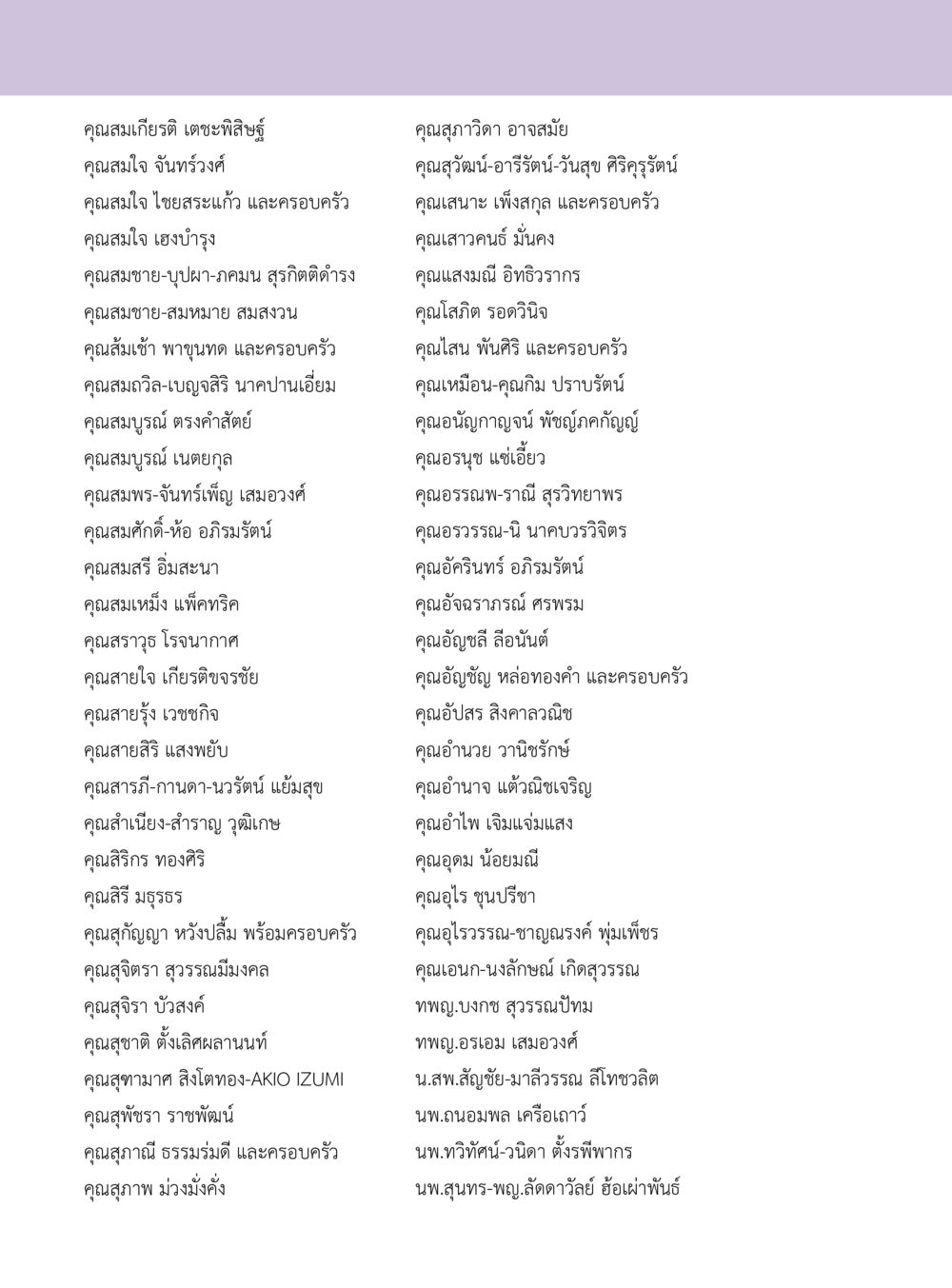 รายชื่อนามบุคคลในสังคมไทย “อ๊อกถ่อกว่า เหน่อเกอสิยา“  ต้องเปิดอ่าน ถึงจะรู้ หน้า 268