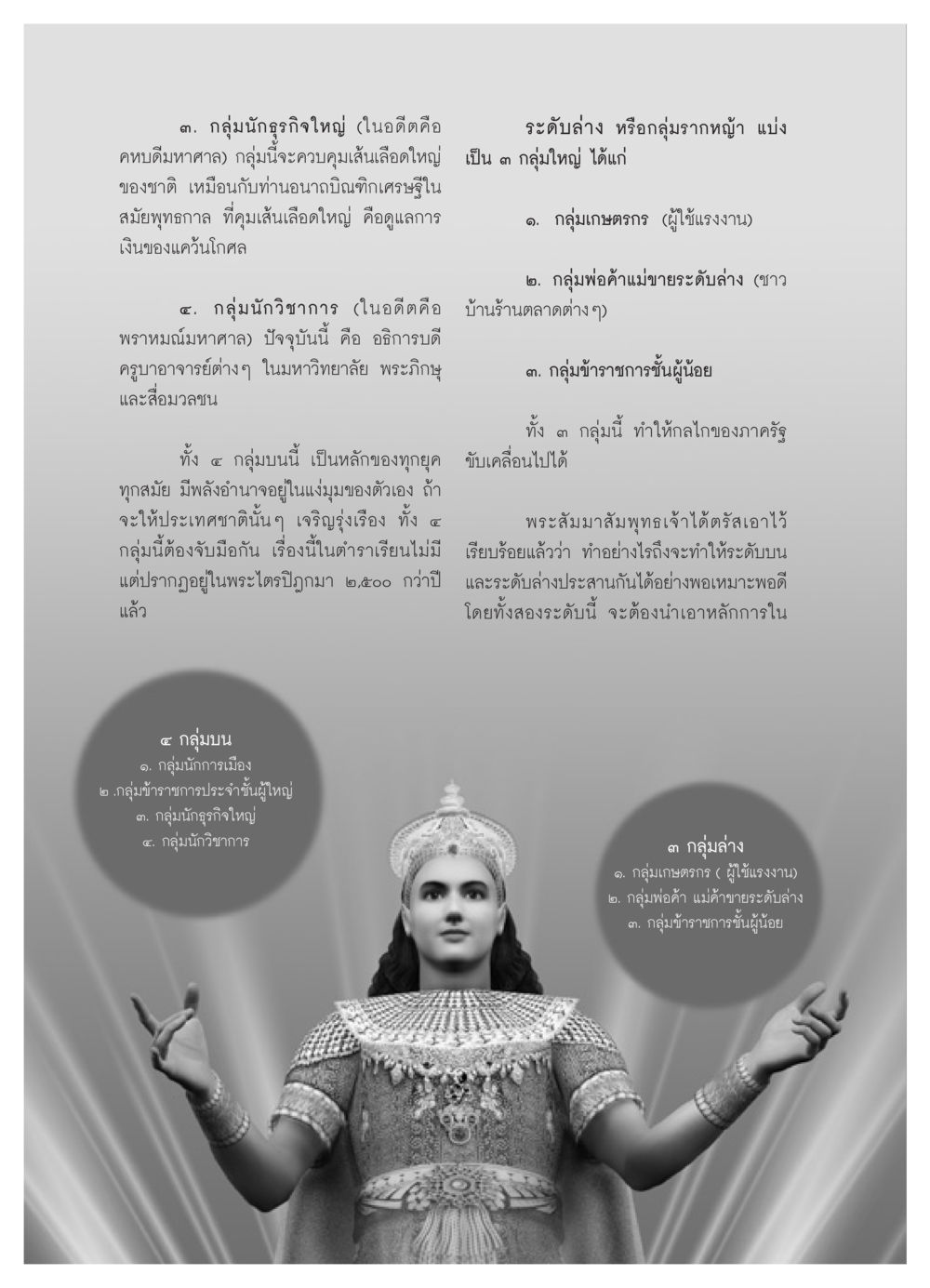 กลุ่มต่างๆ ในสังคมไทยและบทบาทของพวกเขา วารสารอยู่ในบุญ ประจำเดือน พฤษภาคม พ.ศ.2552 หน้า 56