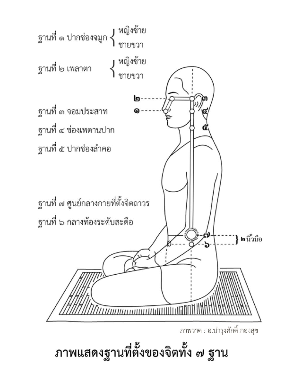 null คำไม่เล็กของคุณครูไม่ใหญ่ (มินิ) เล่ม 1 (บุญเท่านั้นเป็นที่พึ่ง) หน้า 276