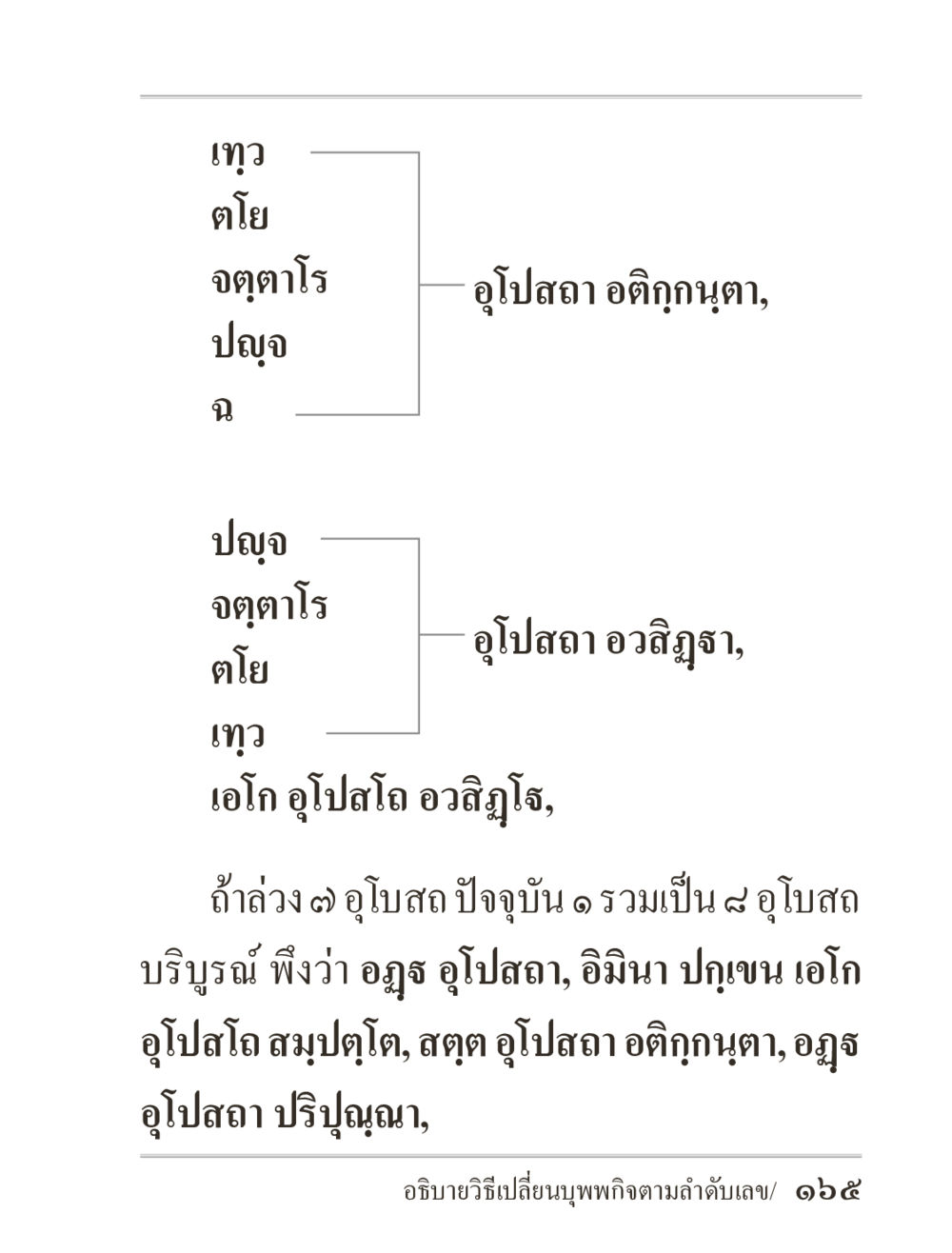 null ภิกฺขุปาฏิโมกฺขปาลิ (ฉบับท่องจำ) หน้า 165