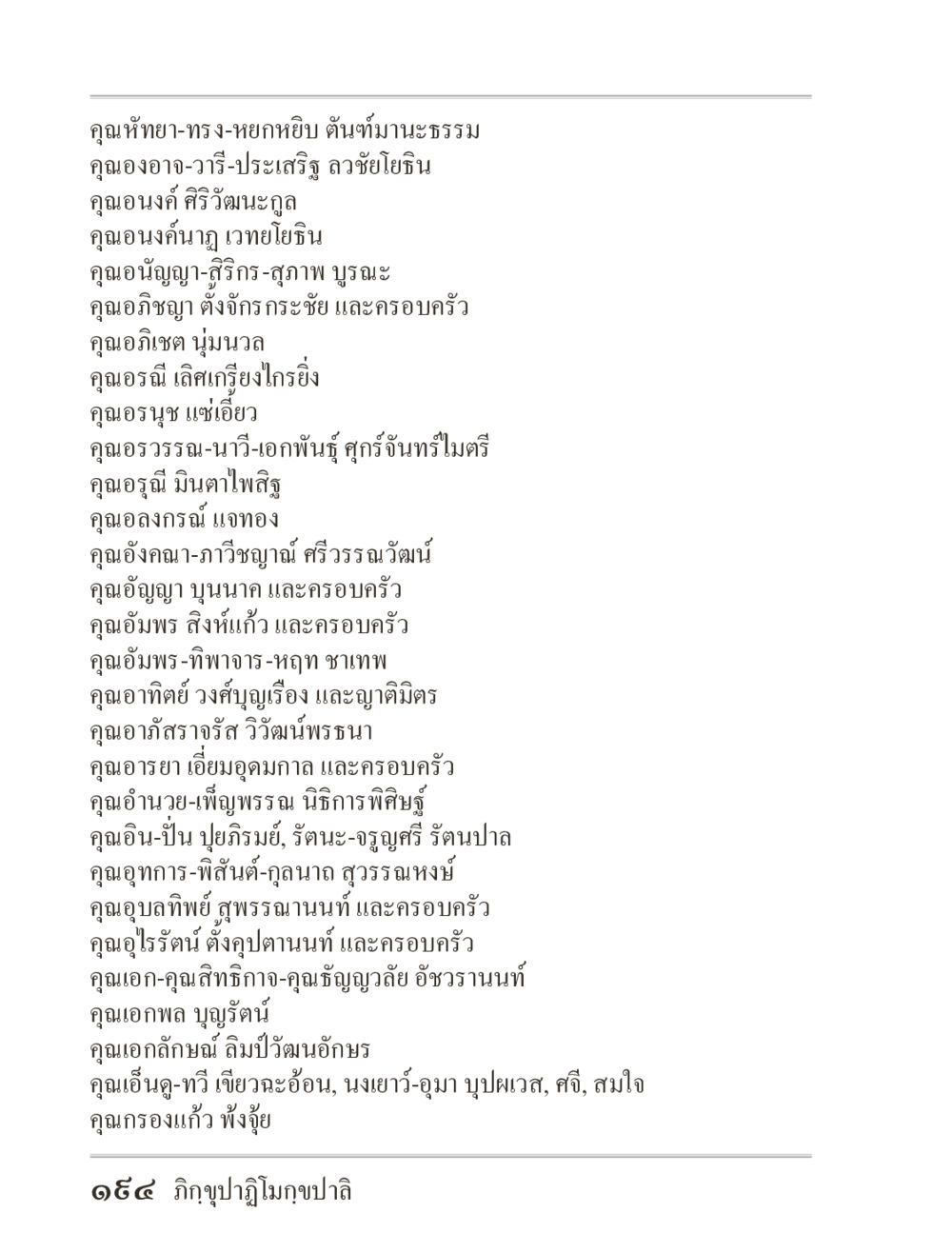 รายชื่อบุคคลที่เกี่ยวข้อง ภิกฺขุปาฏิโมกฺขปาลิ (ฉบับท่องจำ) หน้า 194