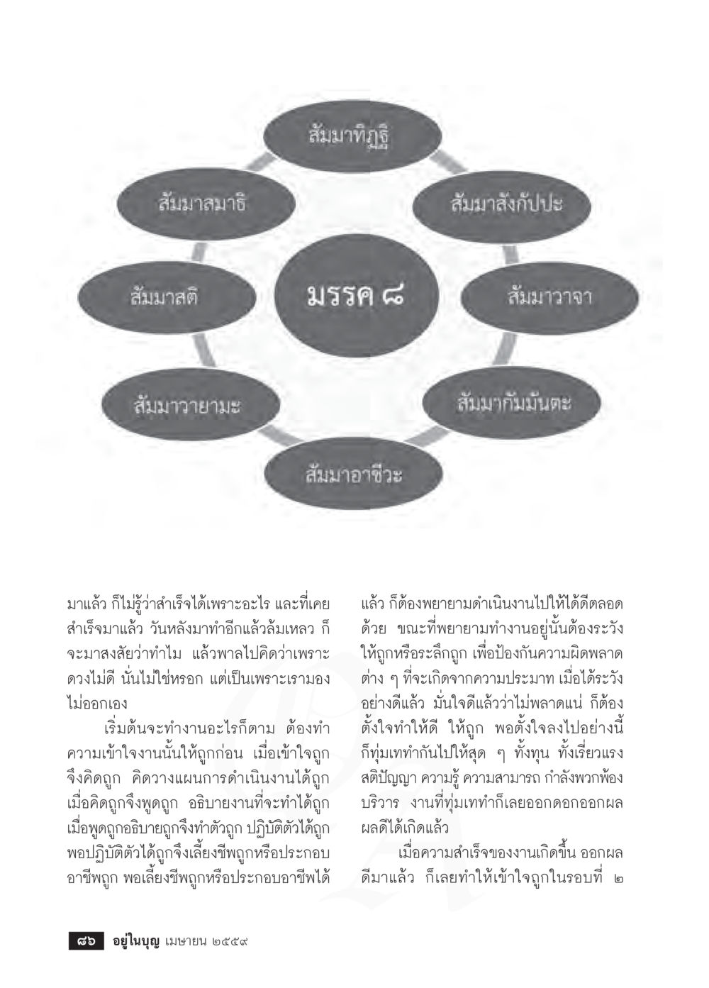 แนวทางการทำงานที่ถูกต้อง วารสารอยู่ในบุญประจำเดือนเมษายน พ.ศ.2559 หน้า 88