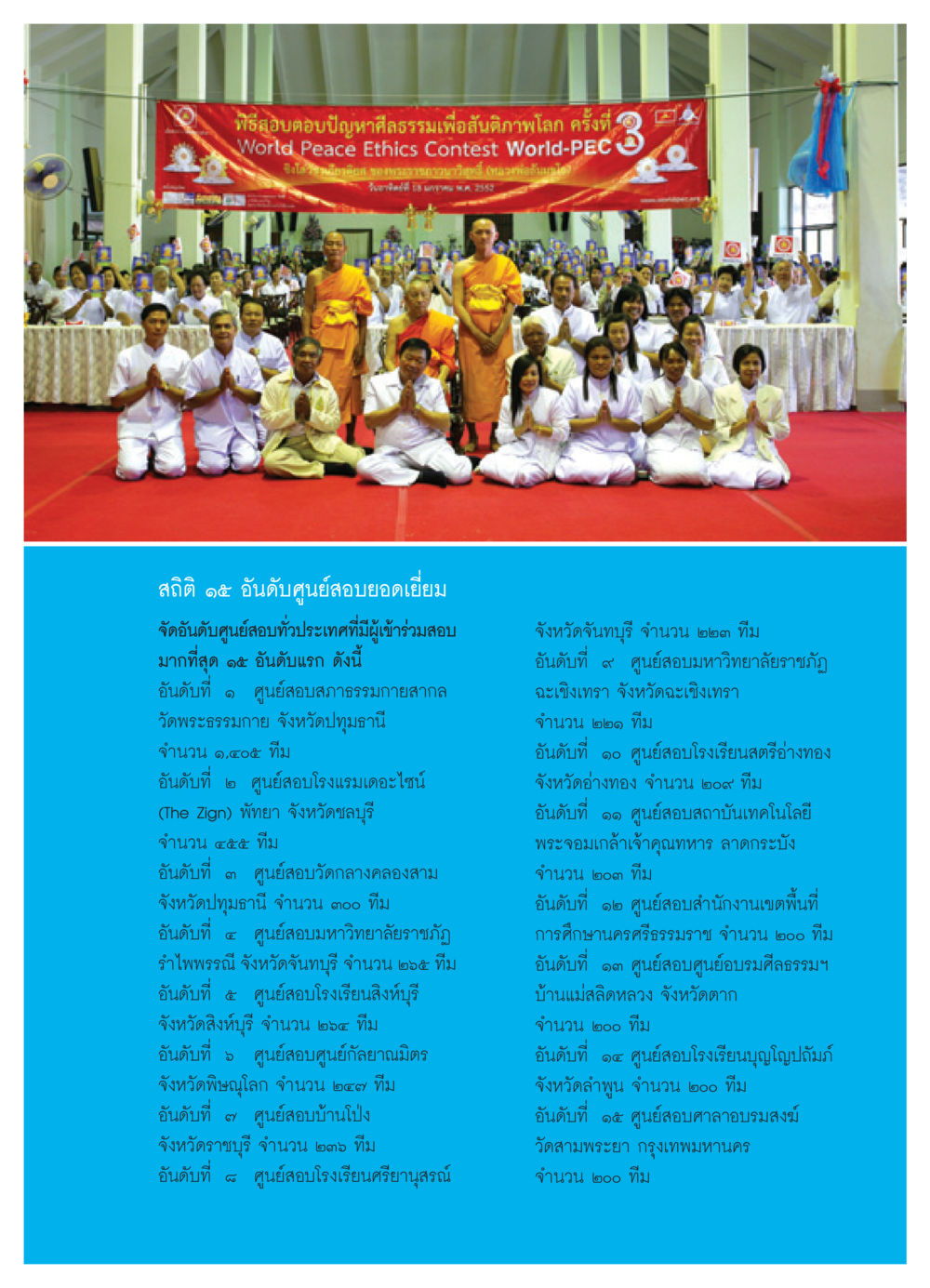 ผลการสอบตอบปัญหาศีลธรรมเพื่อสันติภาพโลก วารสารอยู่ในบุญ ประจำเดือน กุมภาพันธ์ พ.ศ.2552 หน้า 81