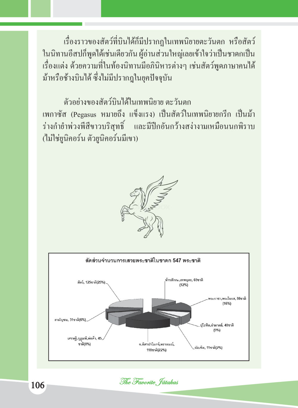 สัตว์บินได้ในเทพนิยาย ชาดก เรื่องโปรด The Favorite Jatakas หน้า 108